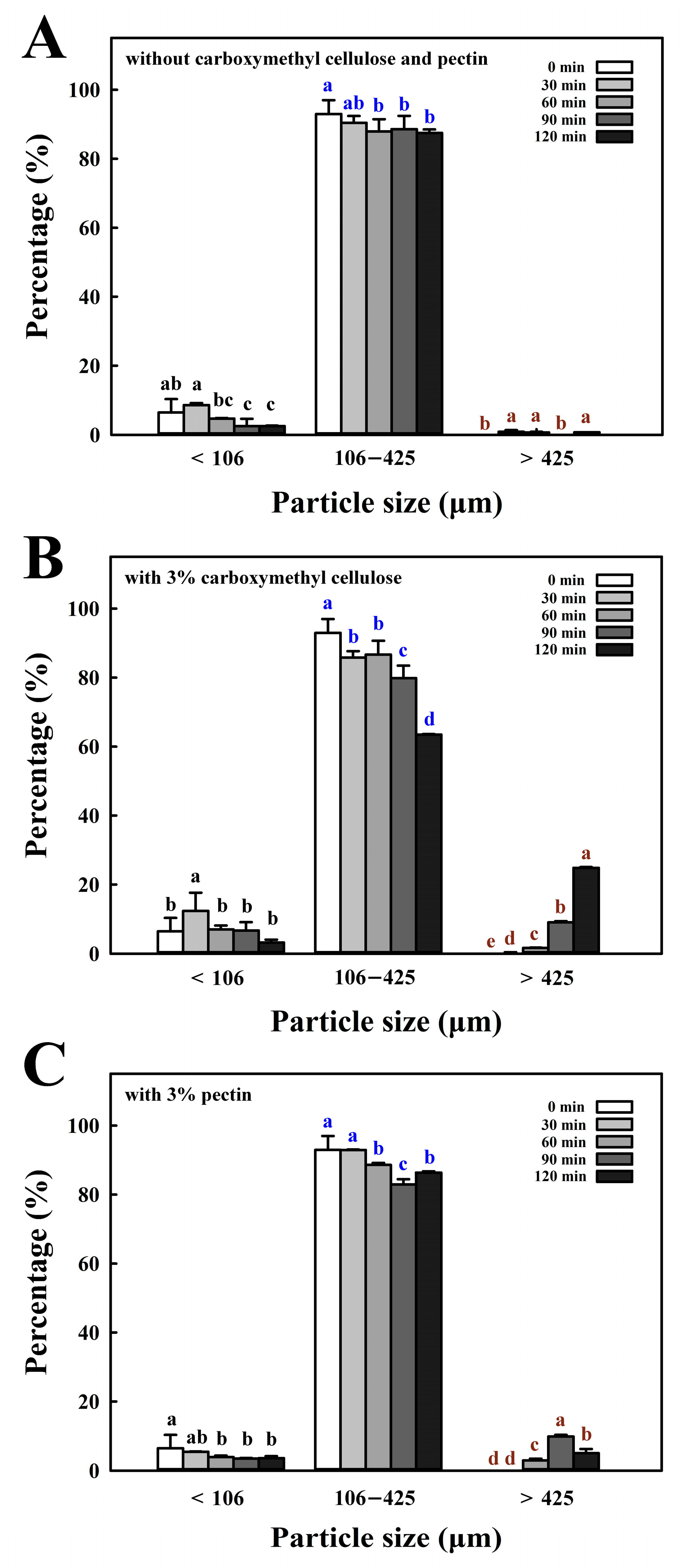 Processes 13 01066 g002