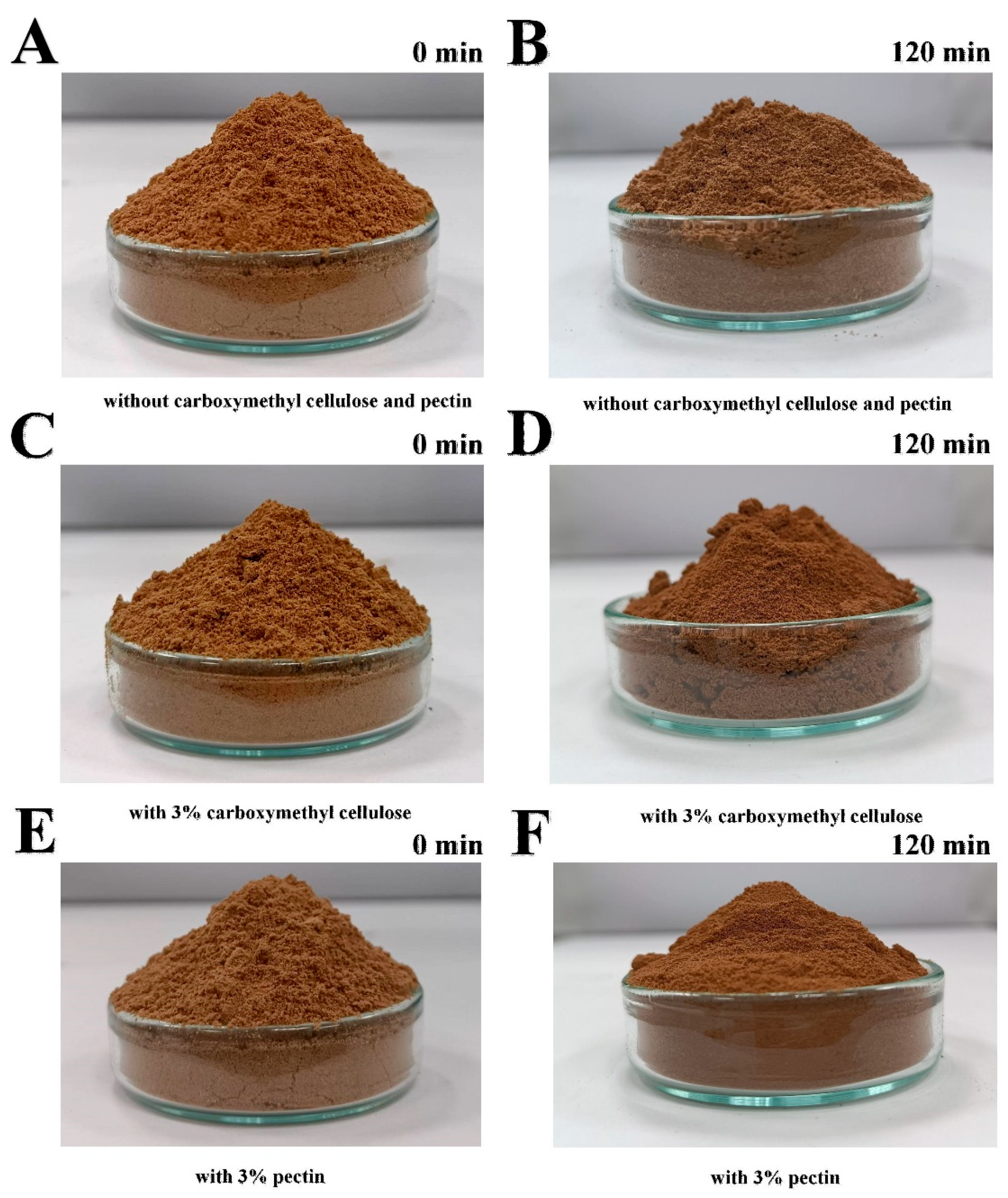 Processes 13 01066 g005