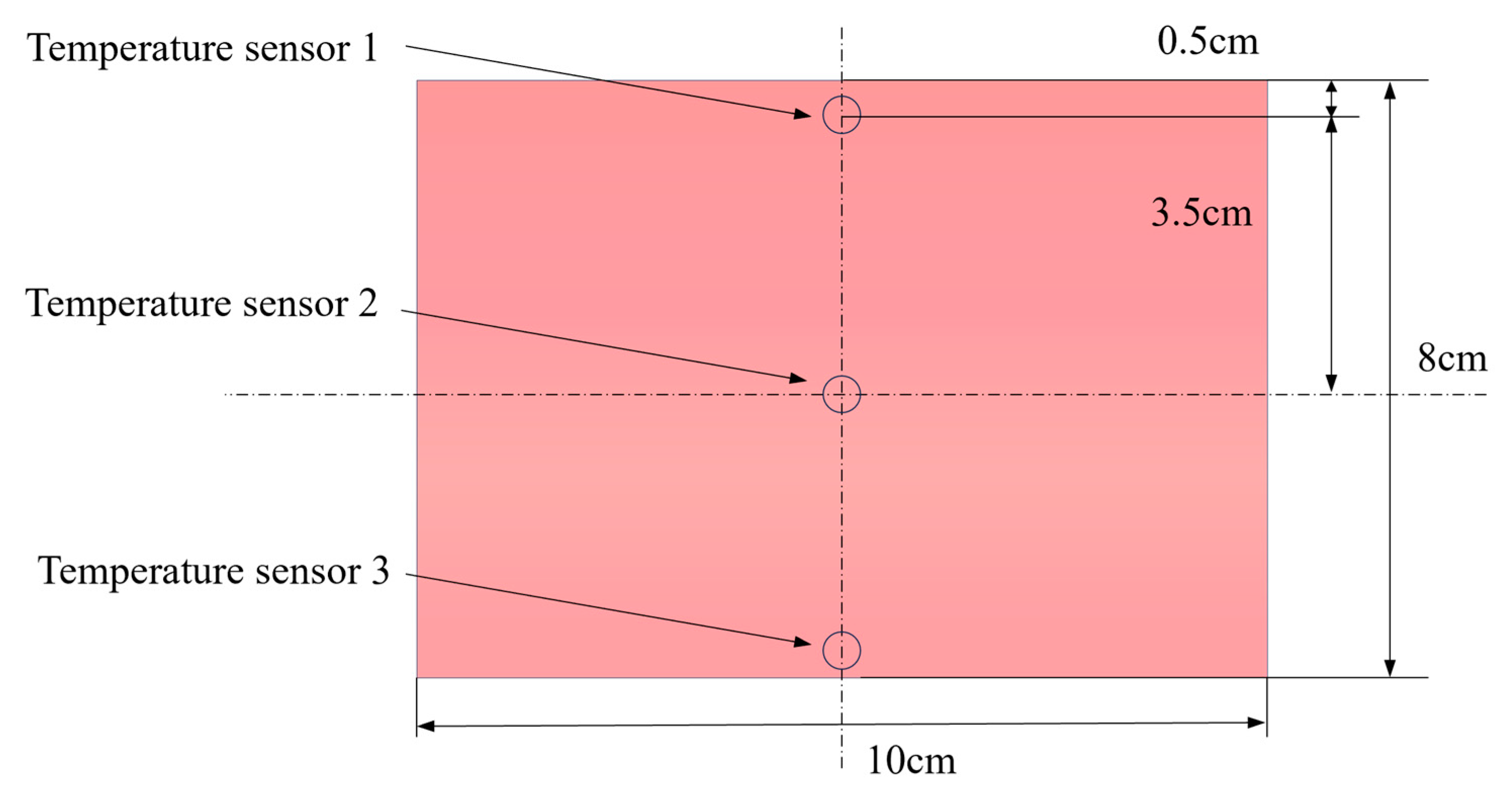 Processes 13 01067 g001