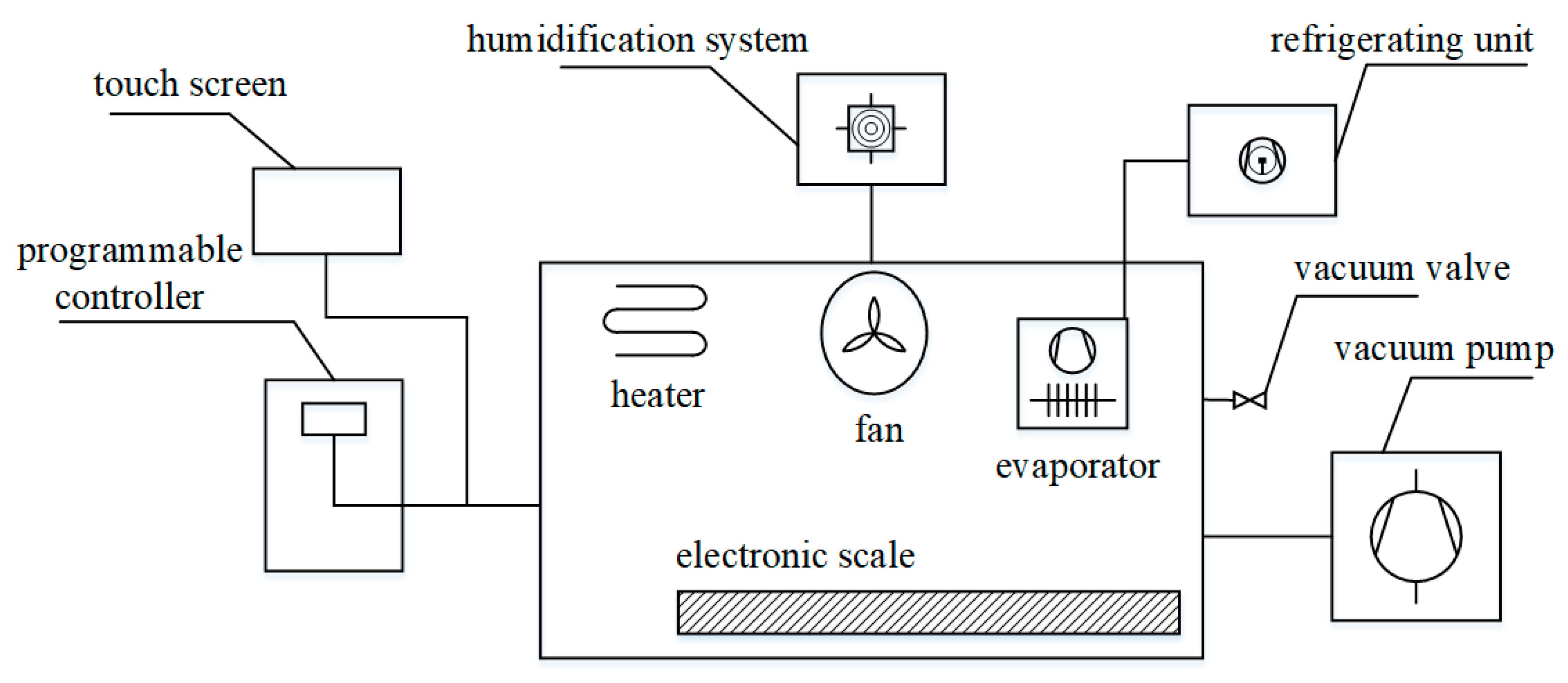 Processes 13 01067 g002