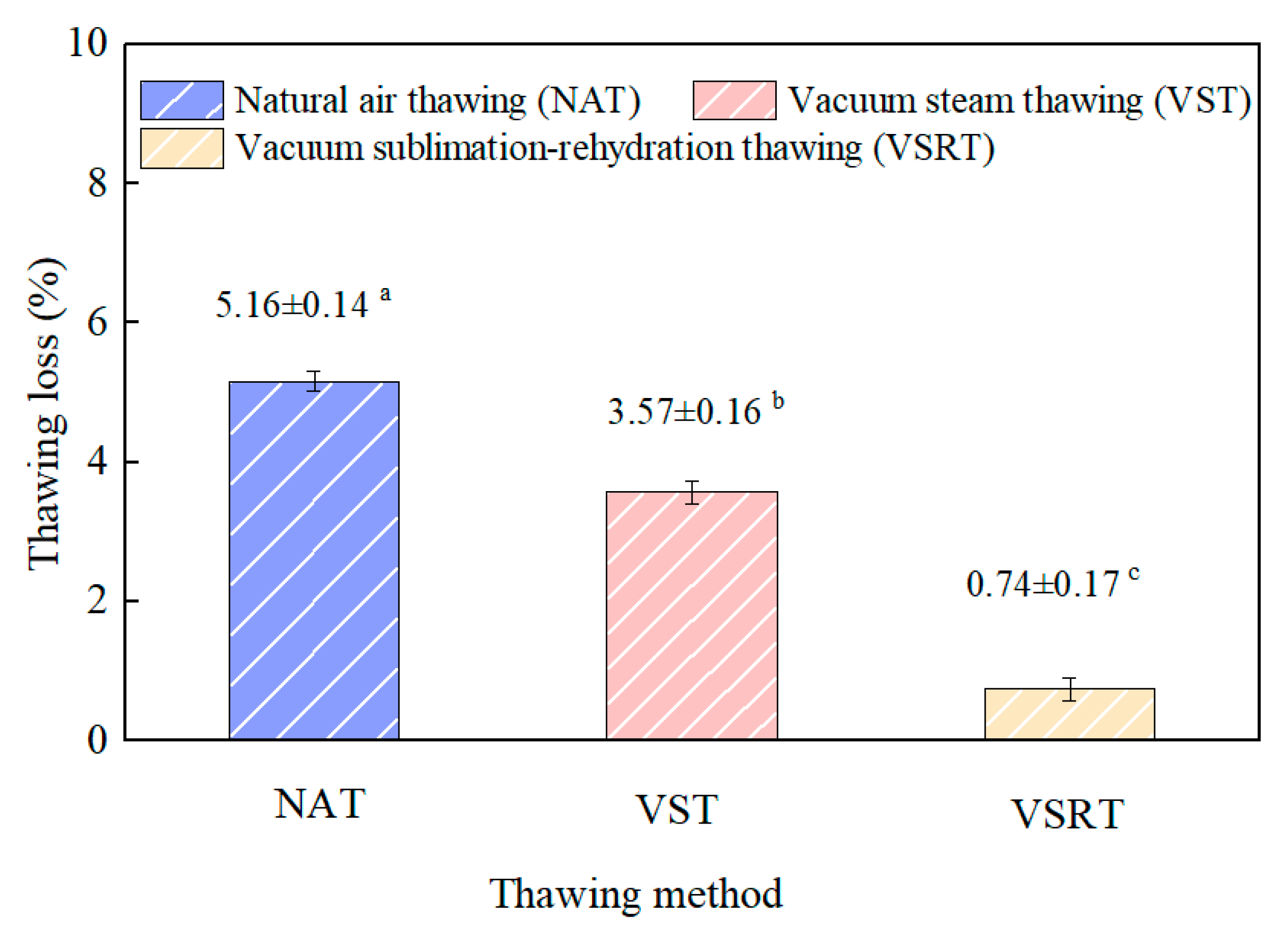 Processes 13 01067 g005