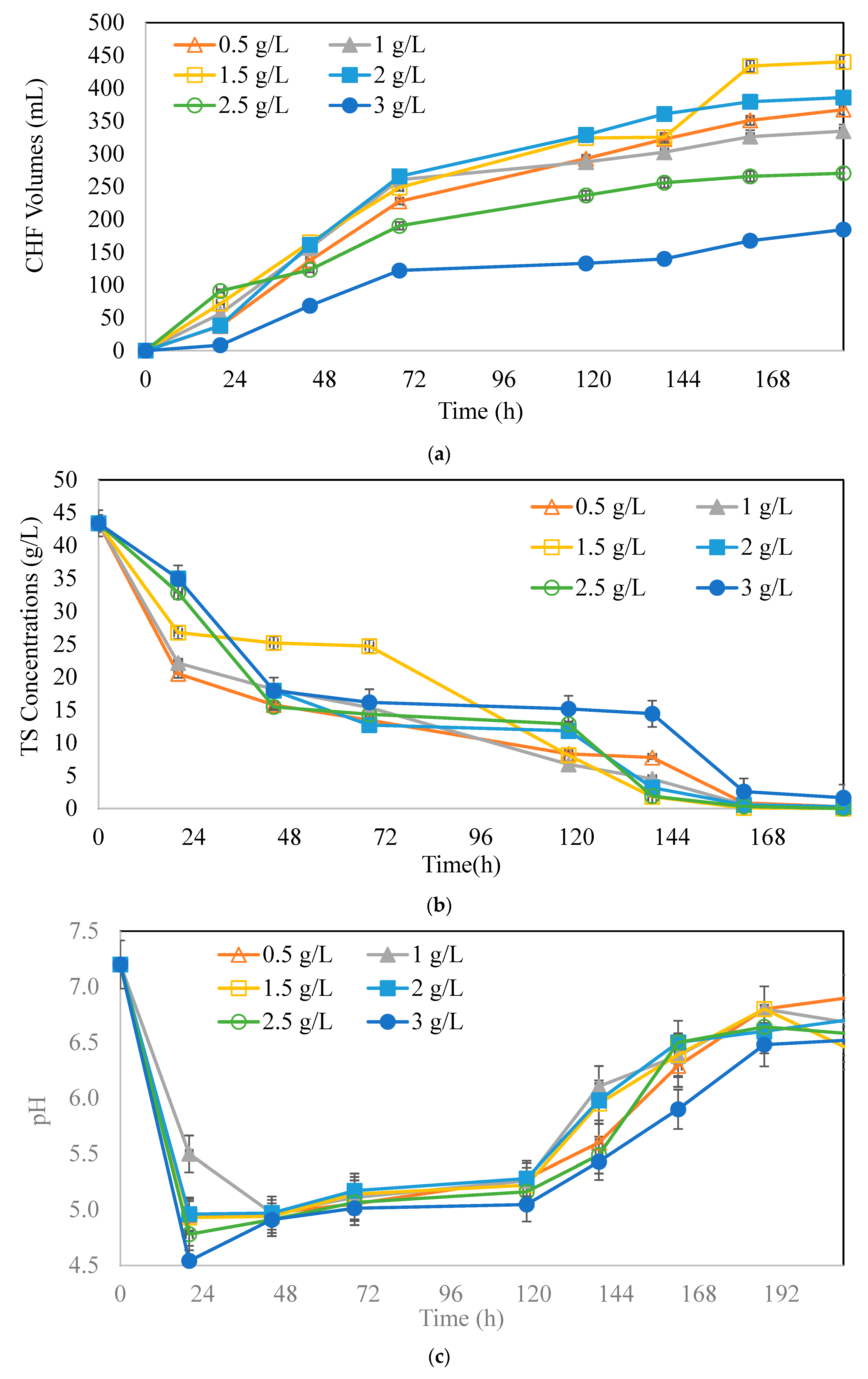 Processes 13 01068 g001