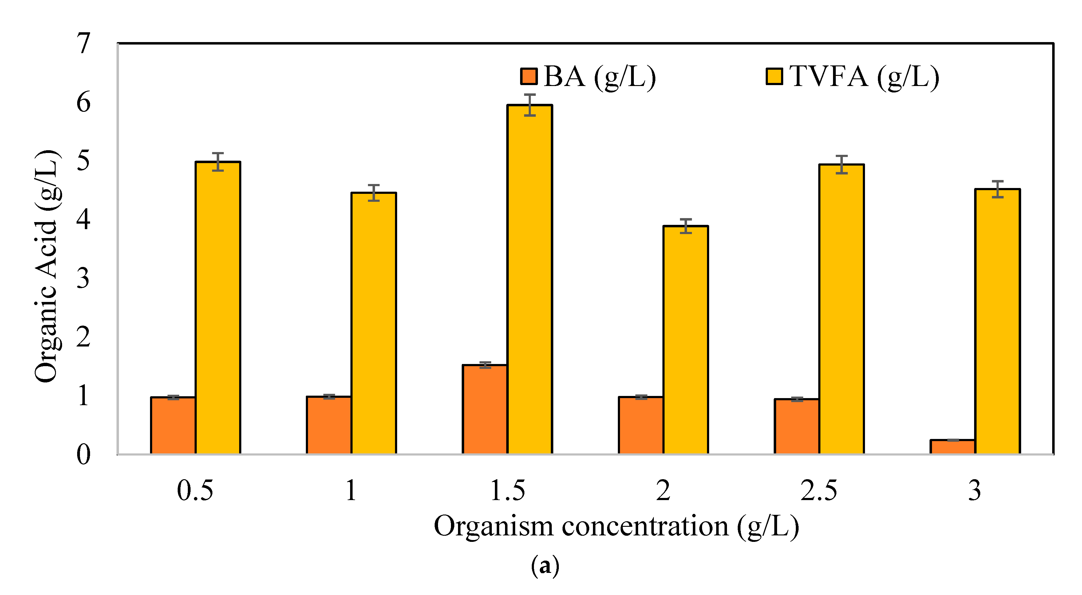 Processes 13 01068 g002a