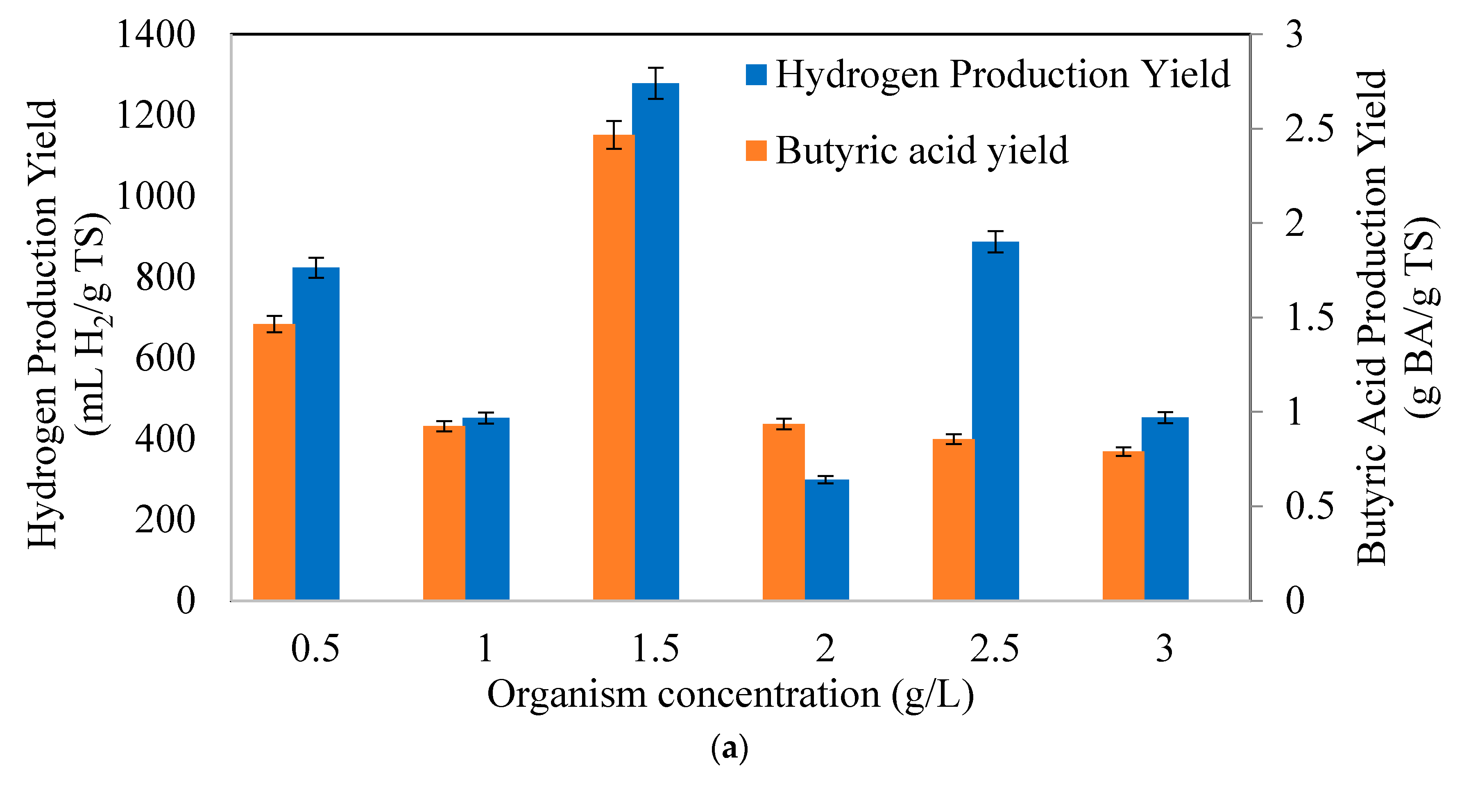 Processes 13 01068 g003a