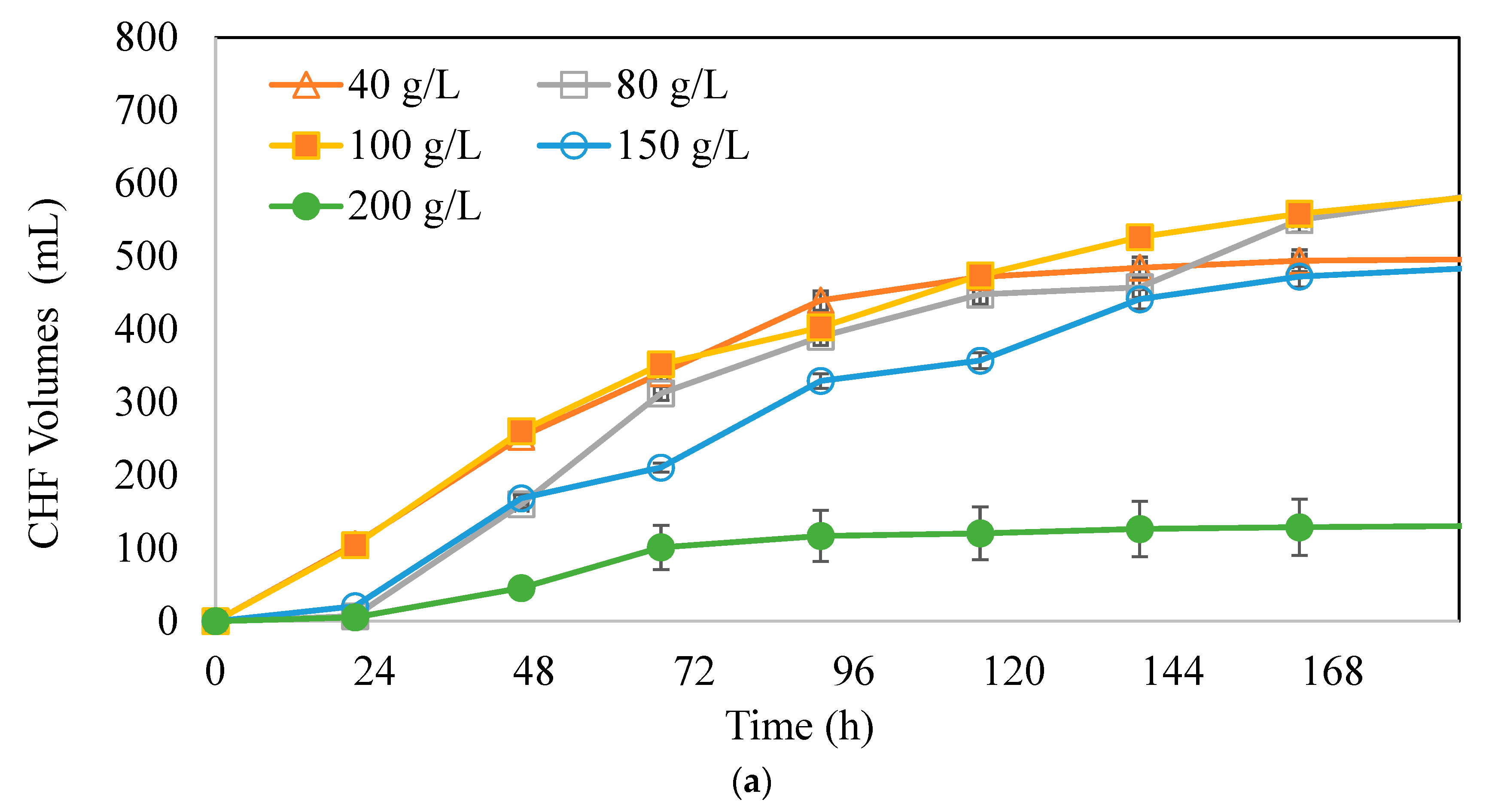 Processes 13 01068 g004a