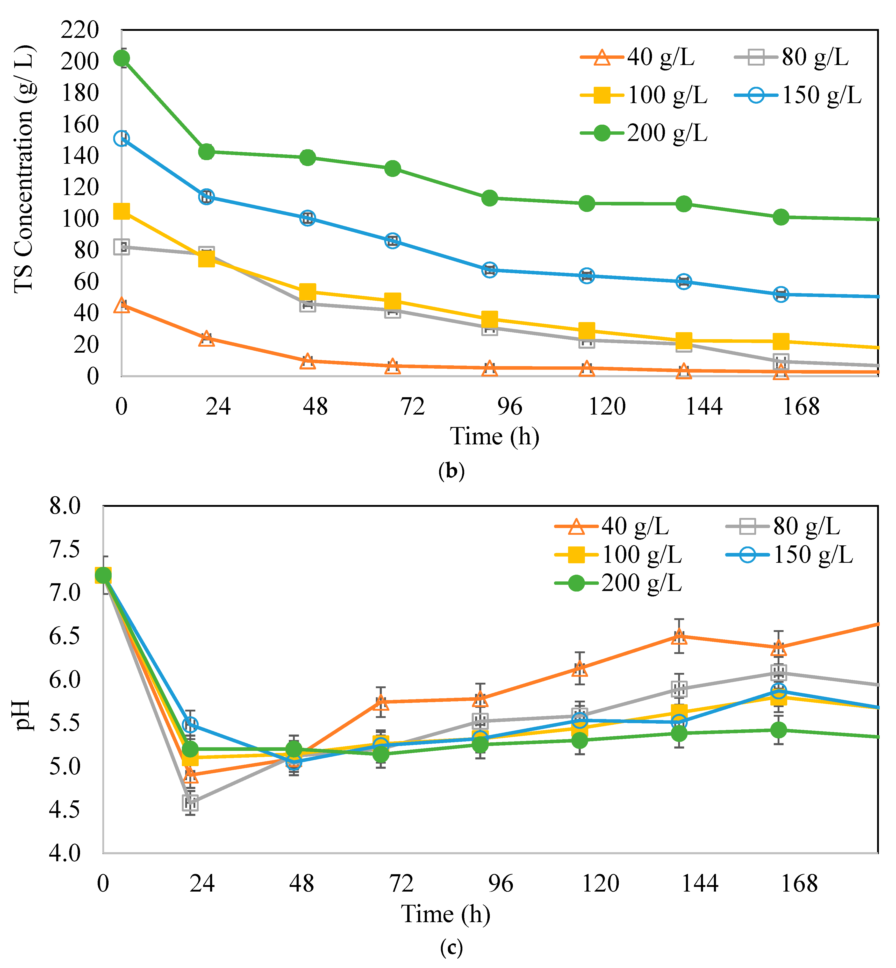 Processes 13 01068 g004b