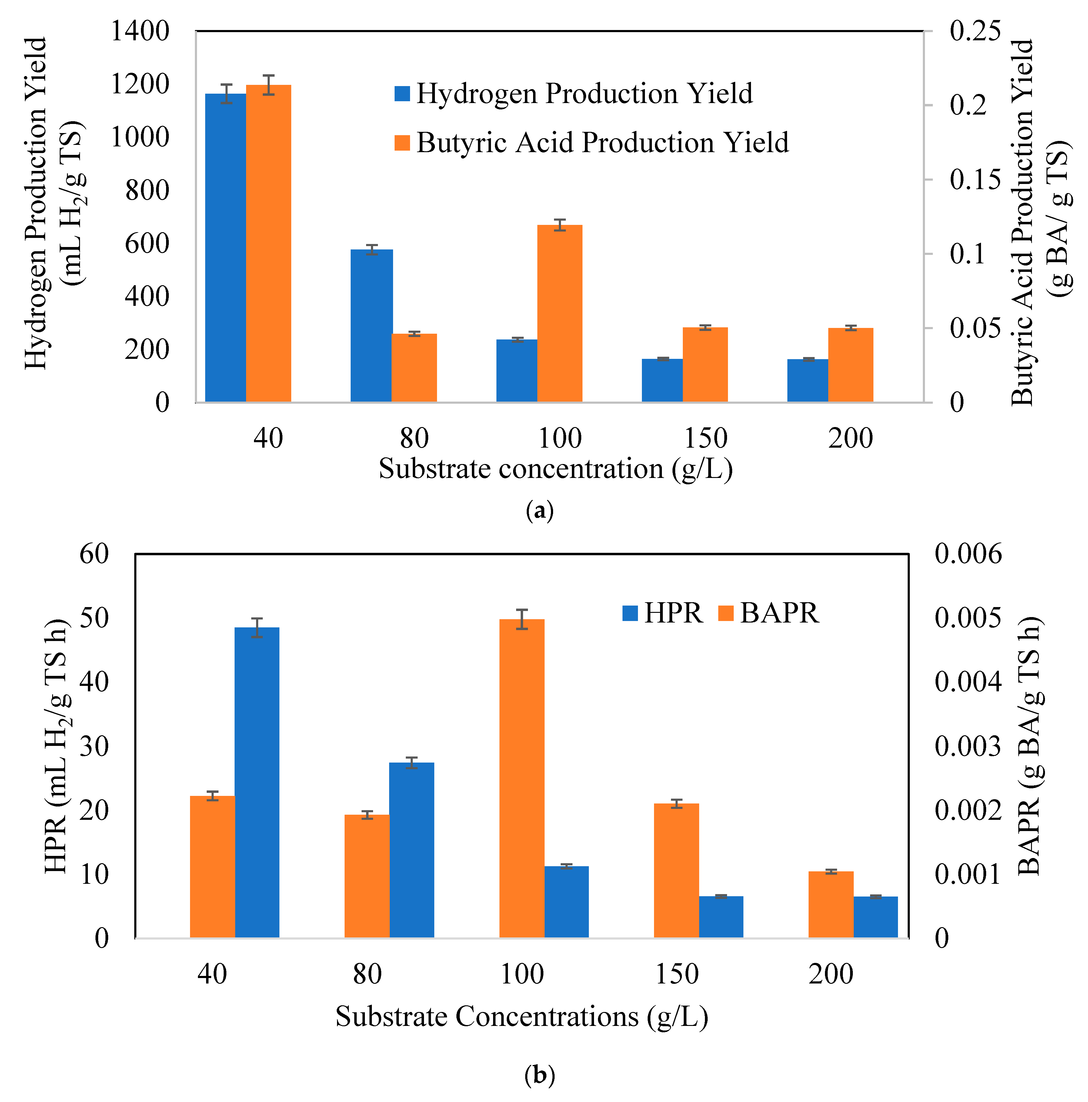 Processes 13 01068 g006a