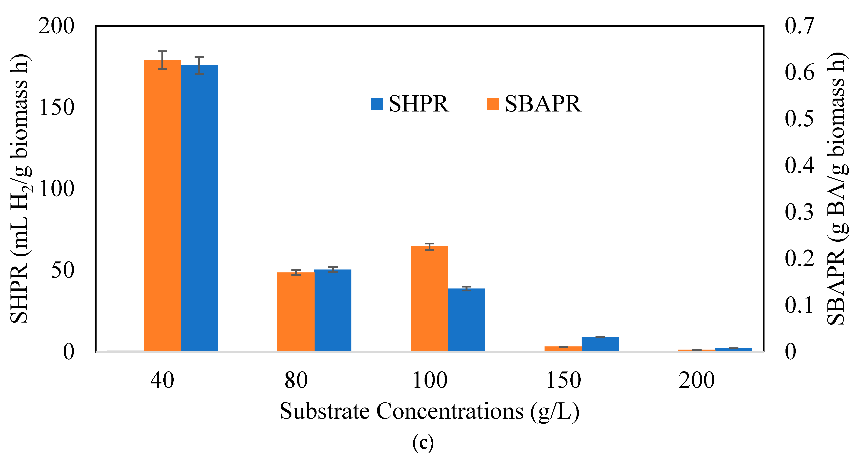Processes 13 01068 g006b