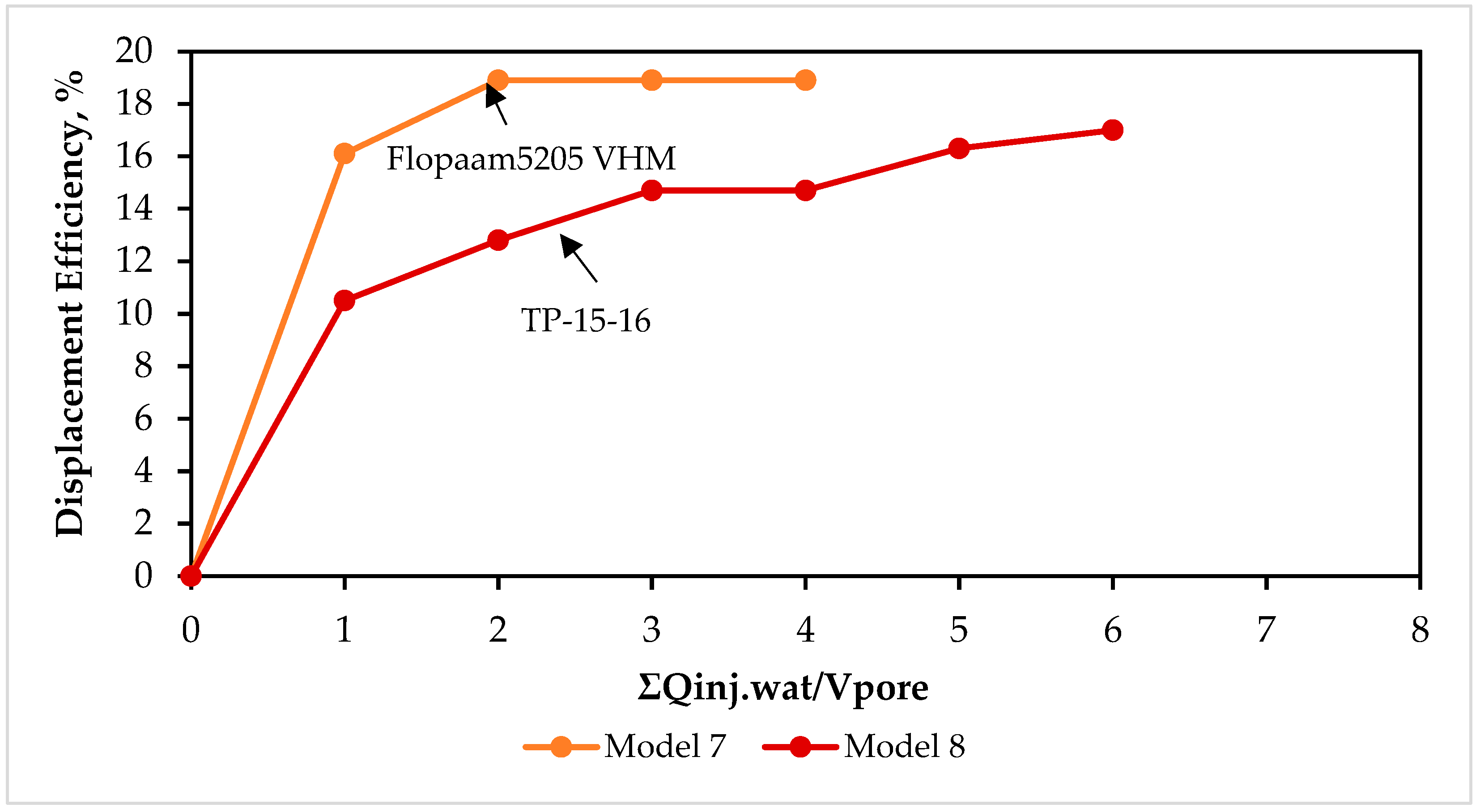 Processes 13 01069 g011