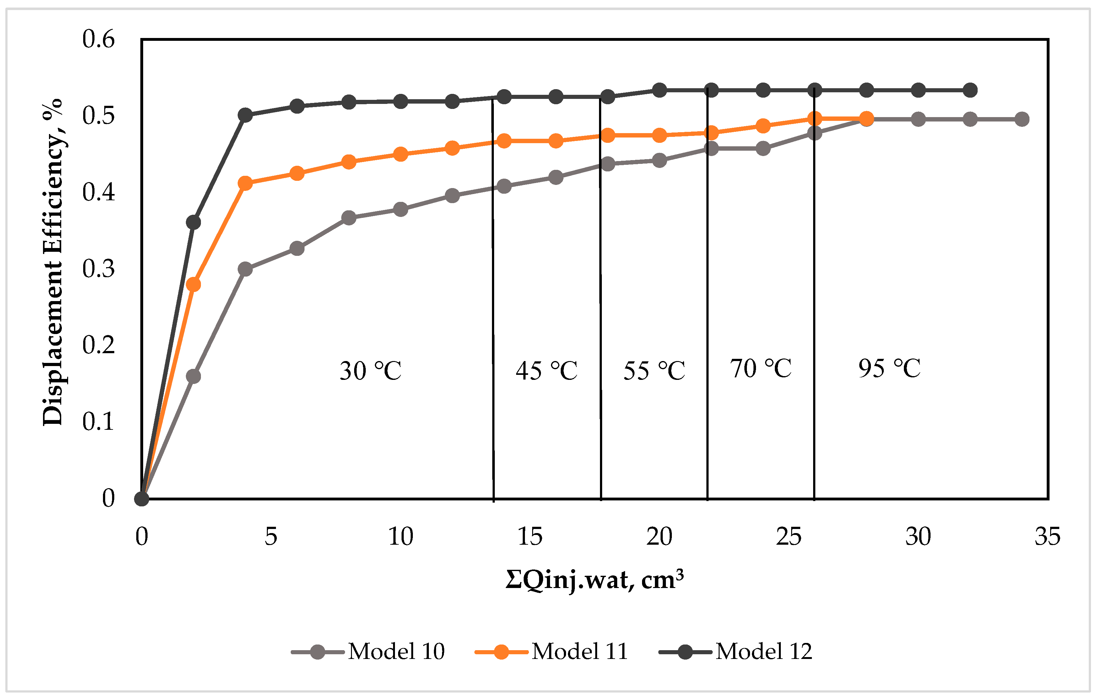 Processes 13 01069 g013