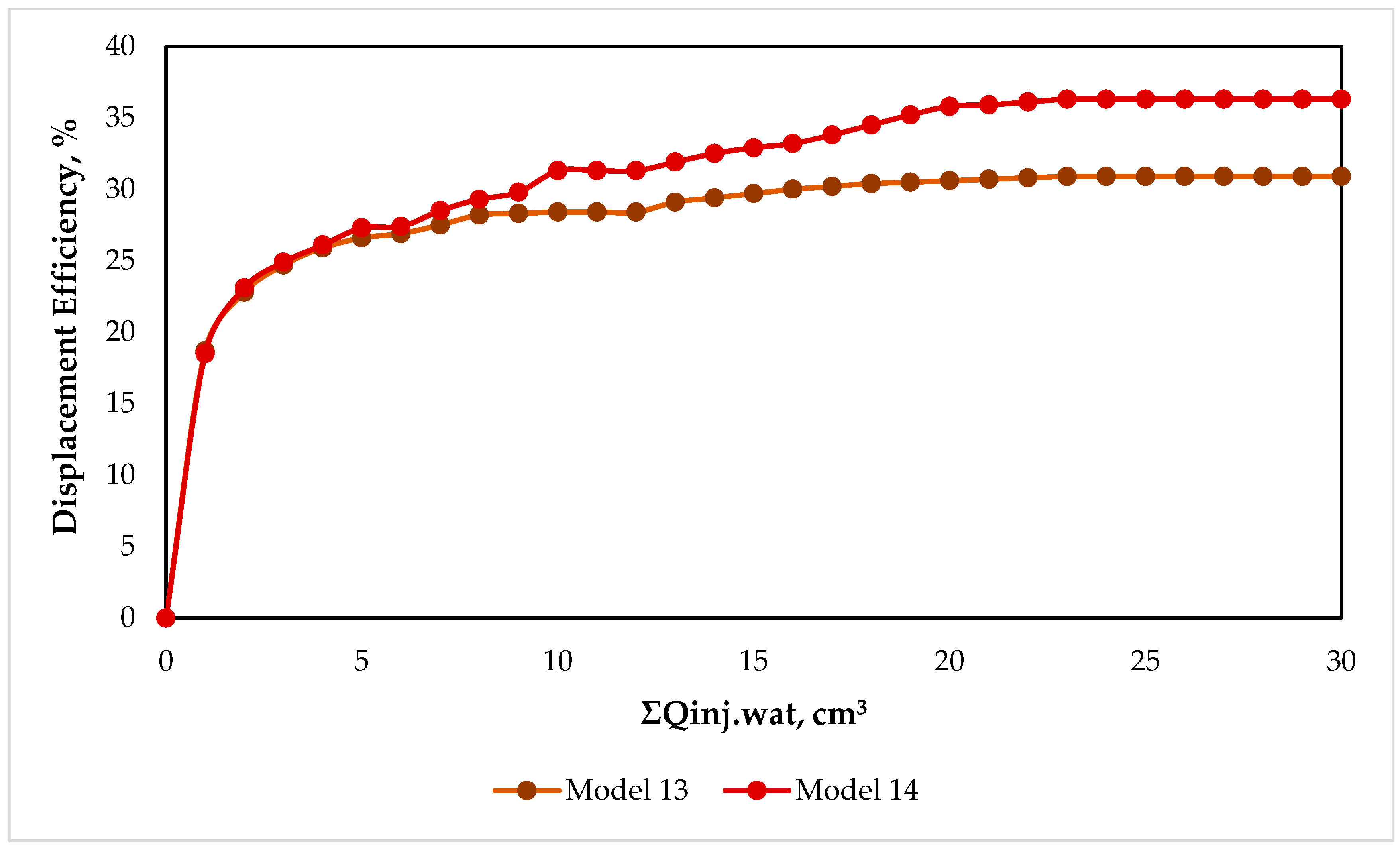 Processes 13 01069 g014