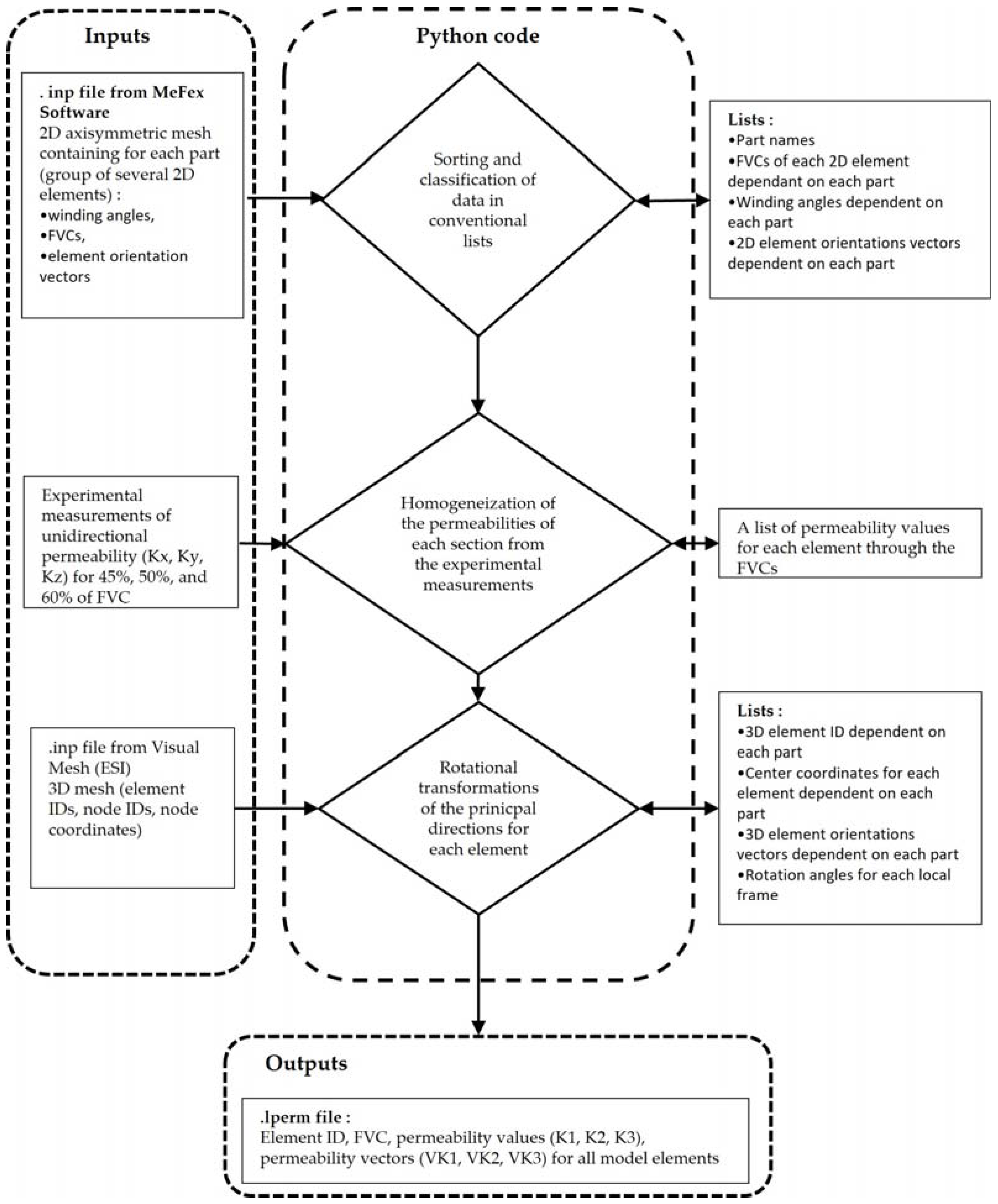Processes 13 01071 g002