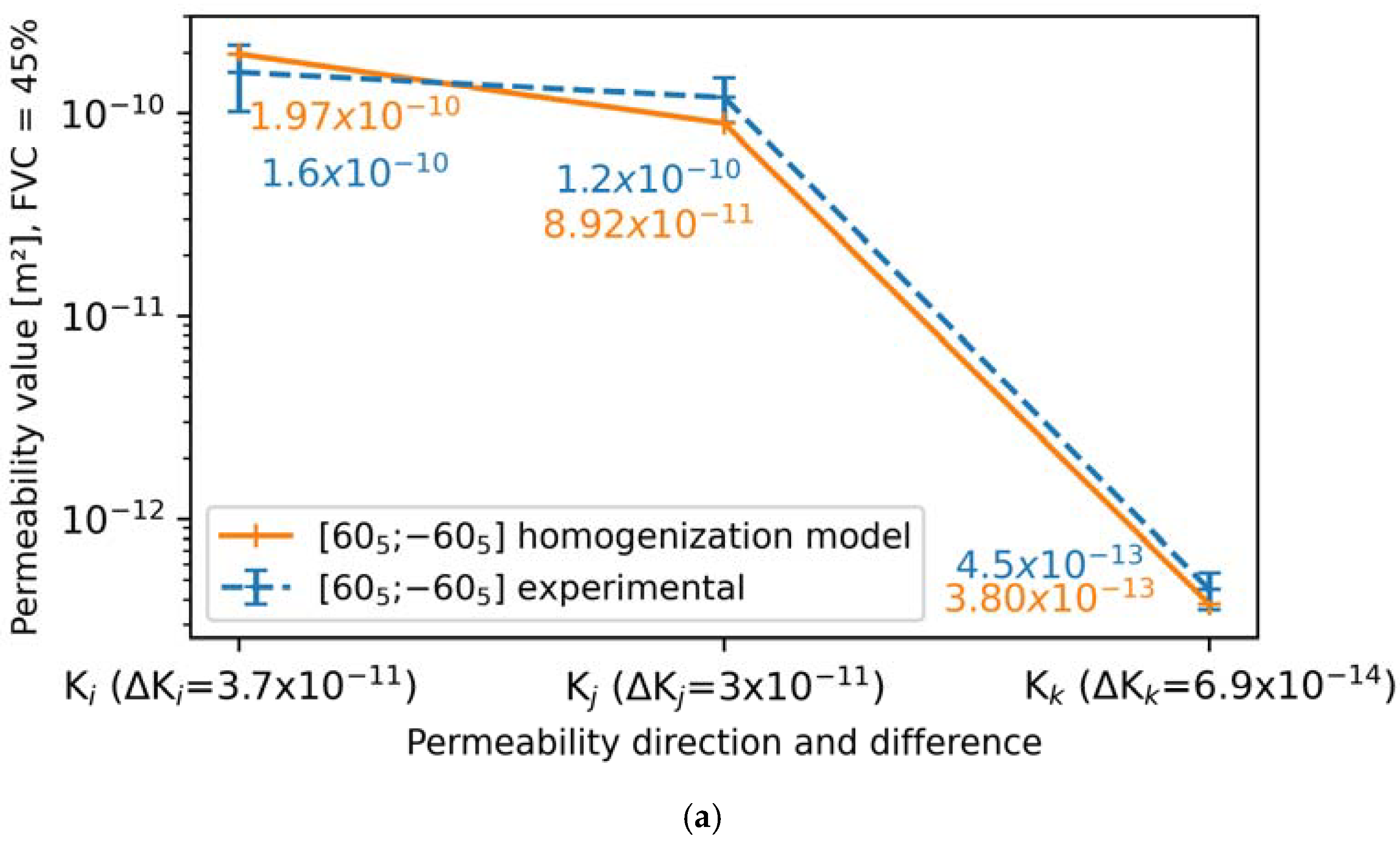 Processes 13 01071 g006a