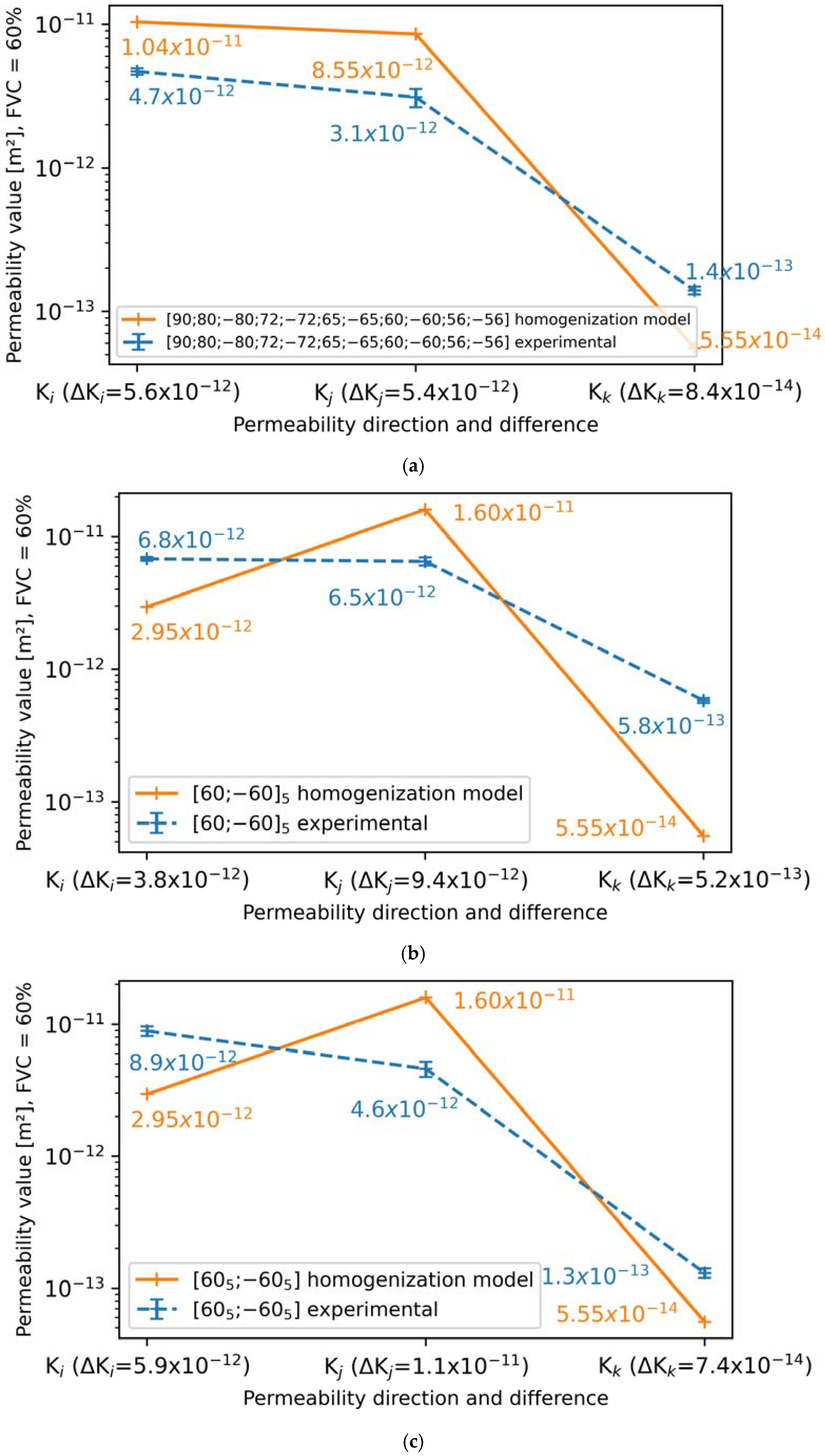 Processes 13 01071 g008
