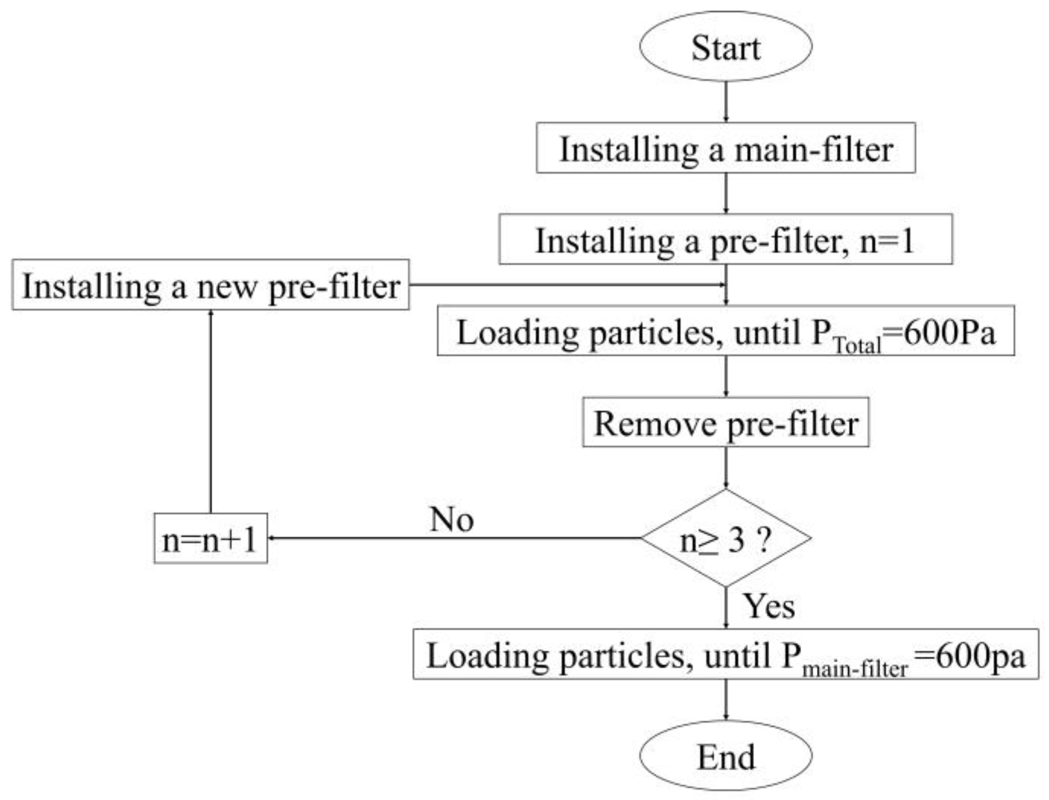 Processes 13 01075 g006
