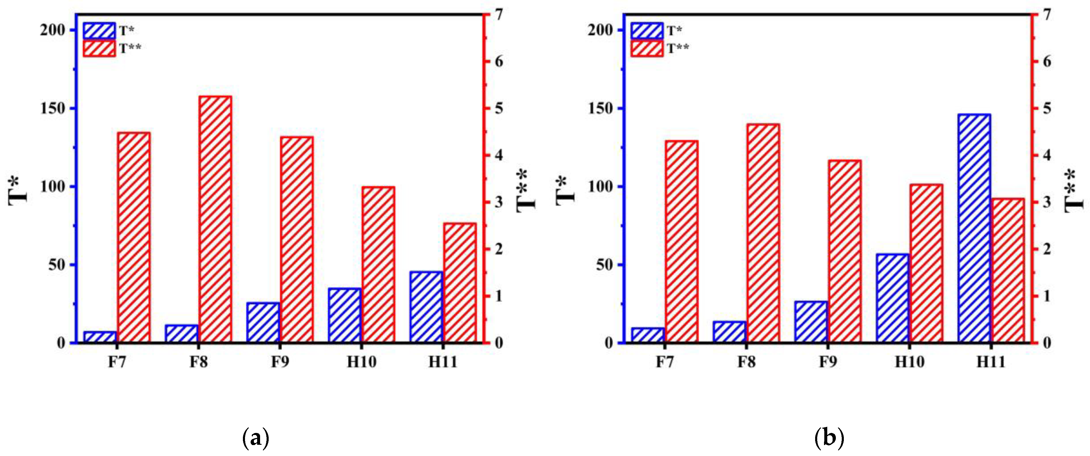 Processes 13 01075 g012
