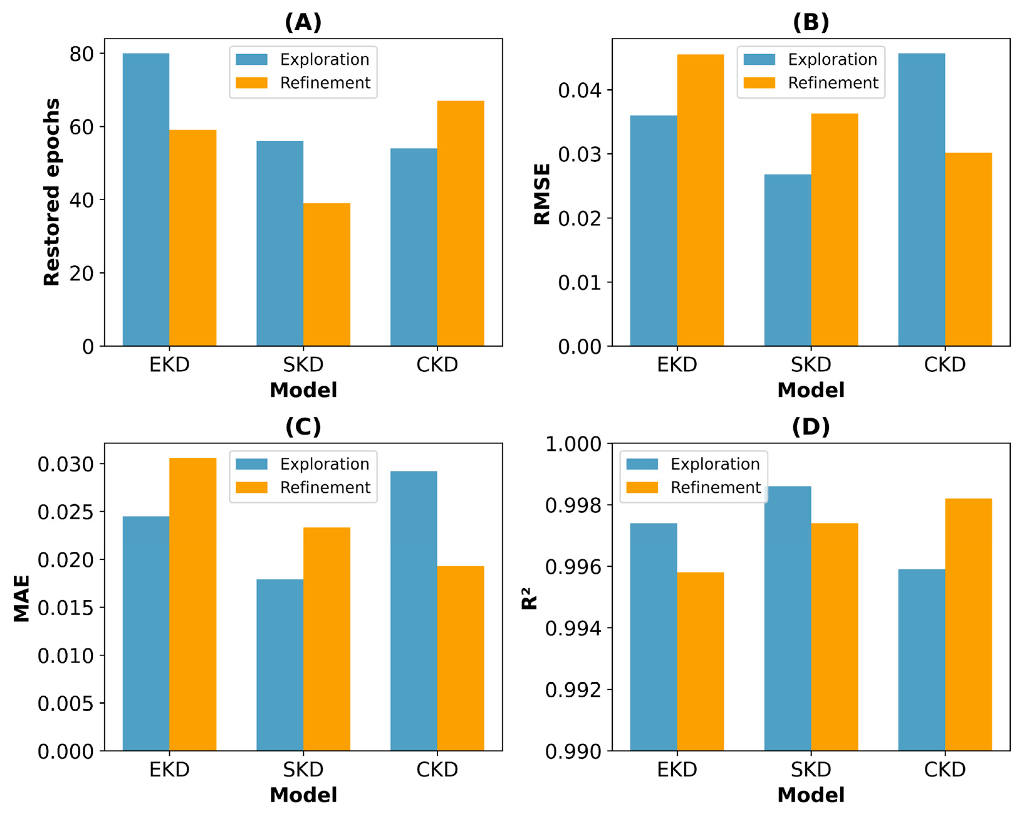 Processes 13 01076 g004