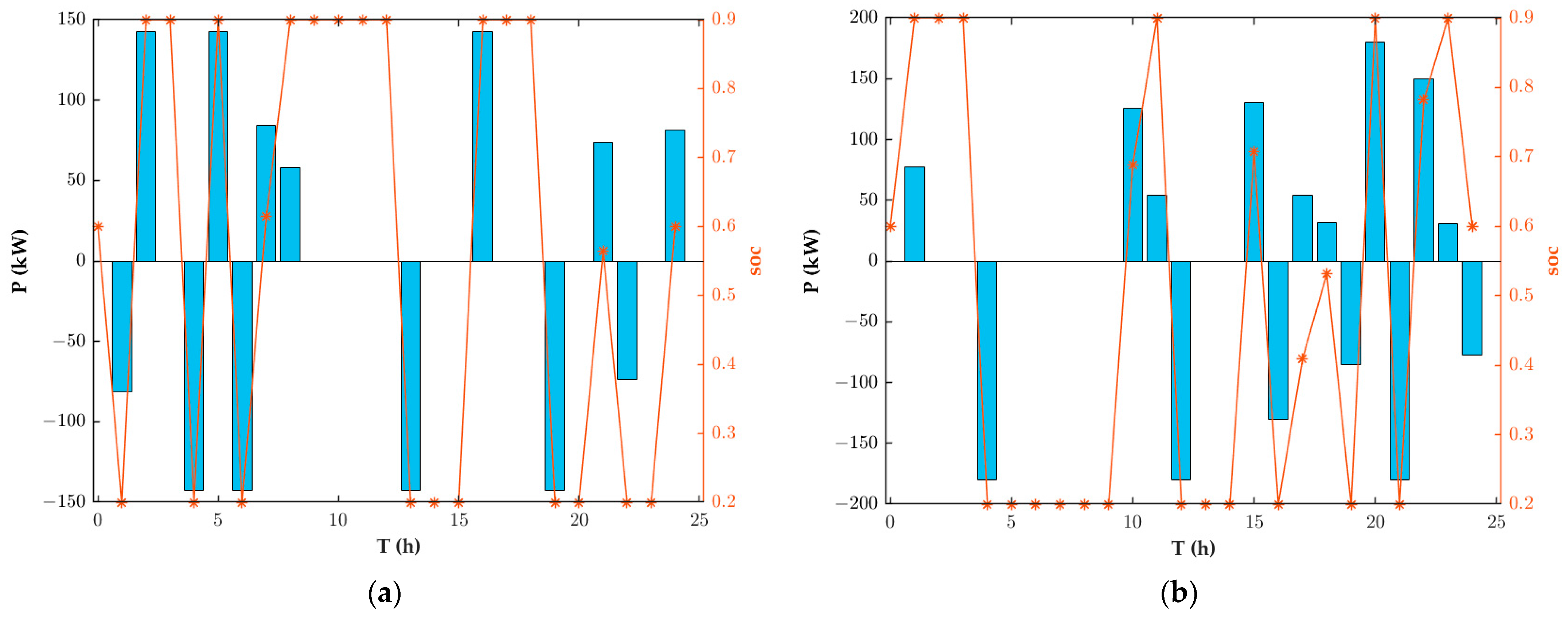 Processes 13 01079 g007