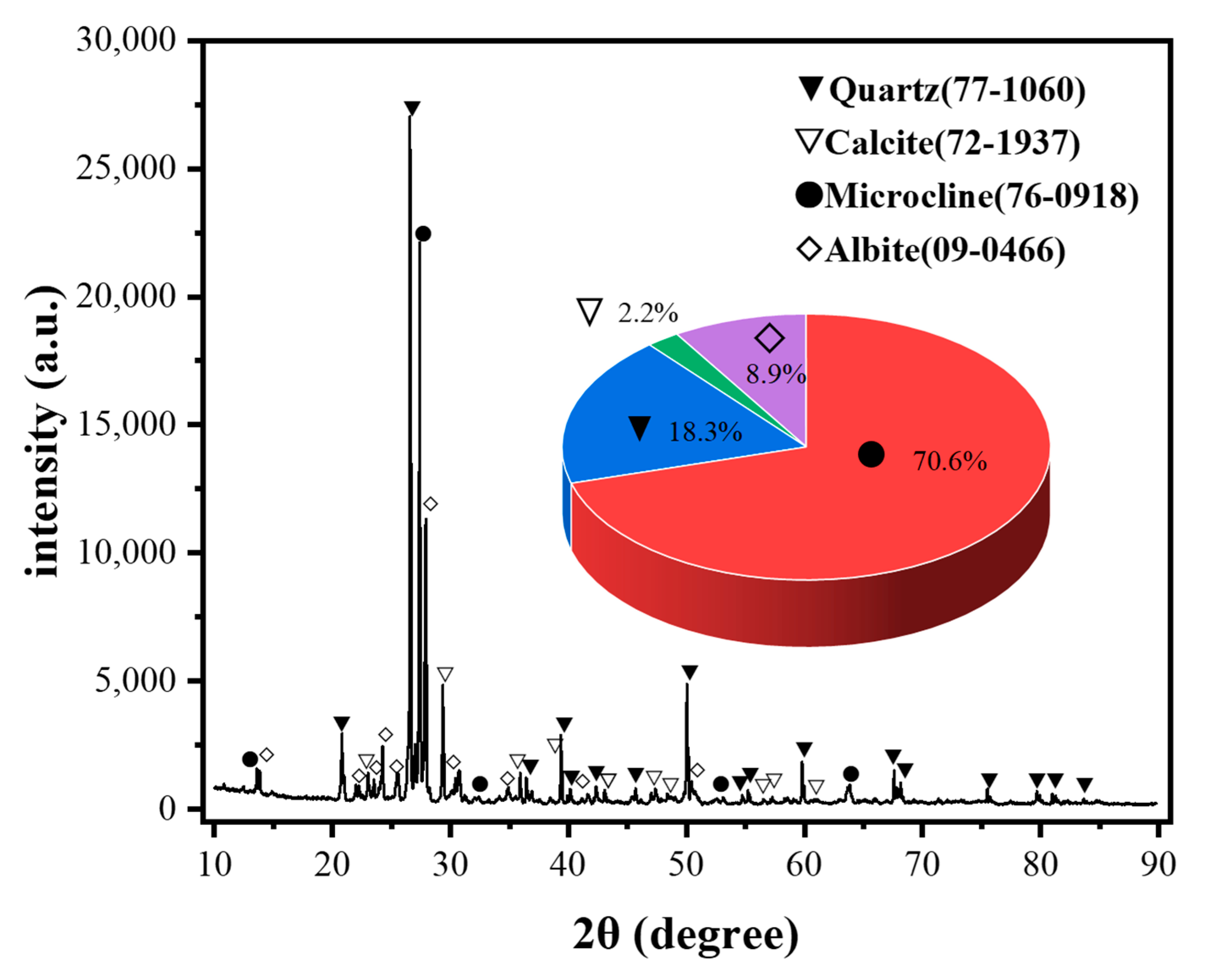 Processes 13 01082 g001