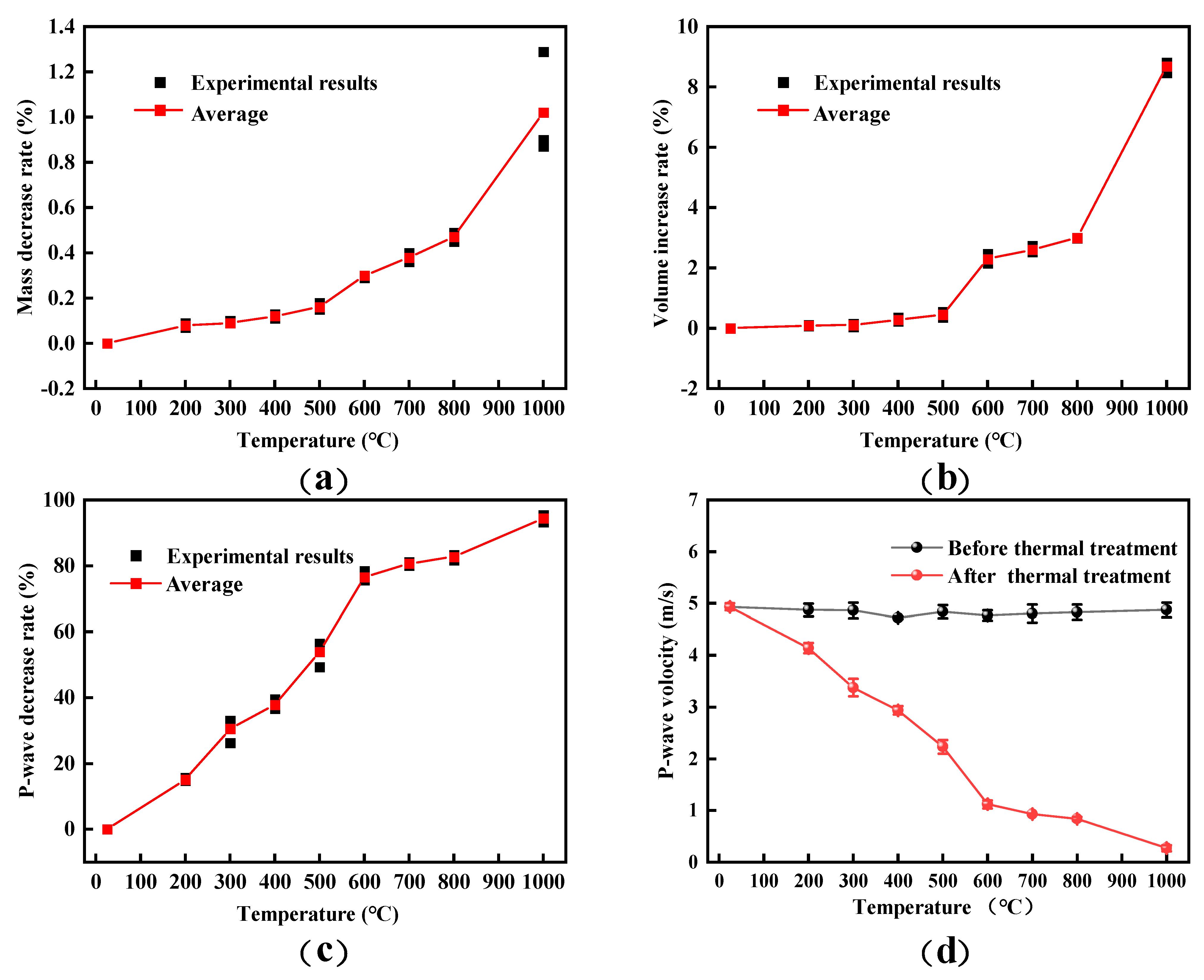 Processes 13 01082 g004