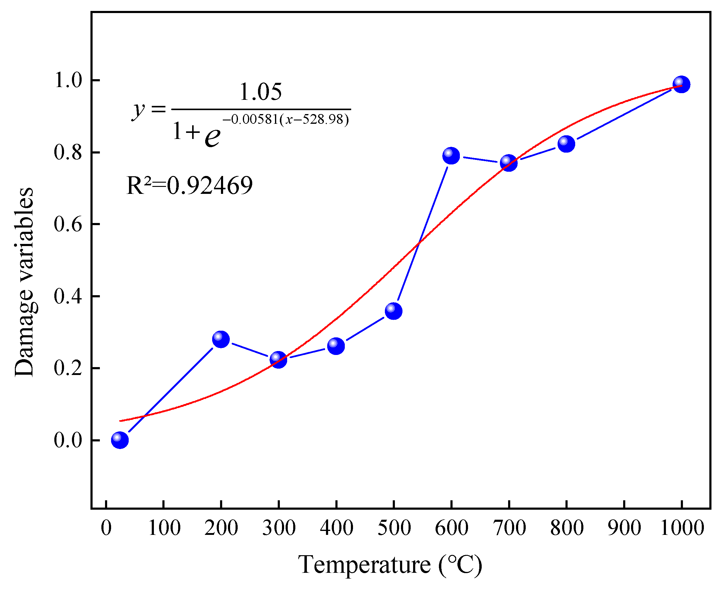 Processes 13 01082 g009