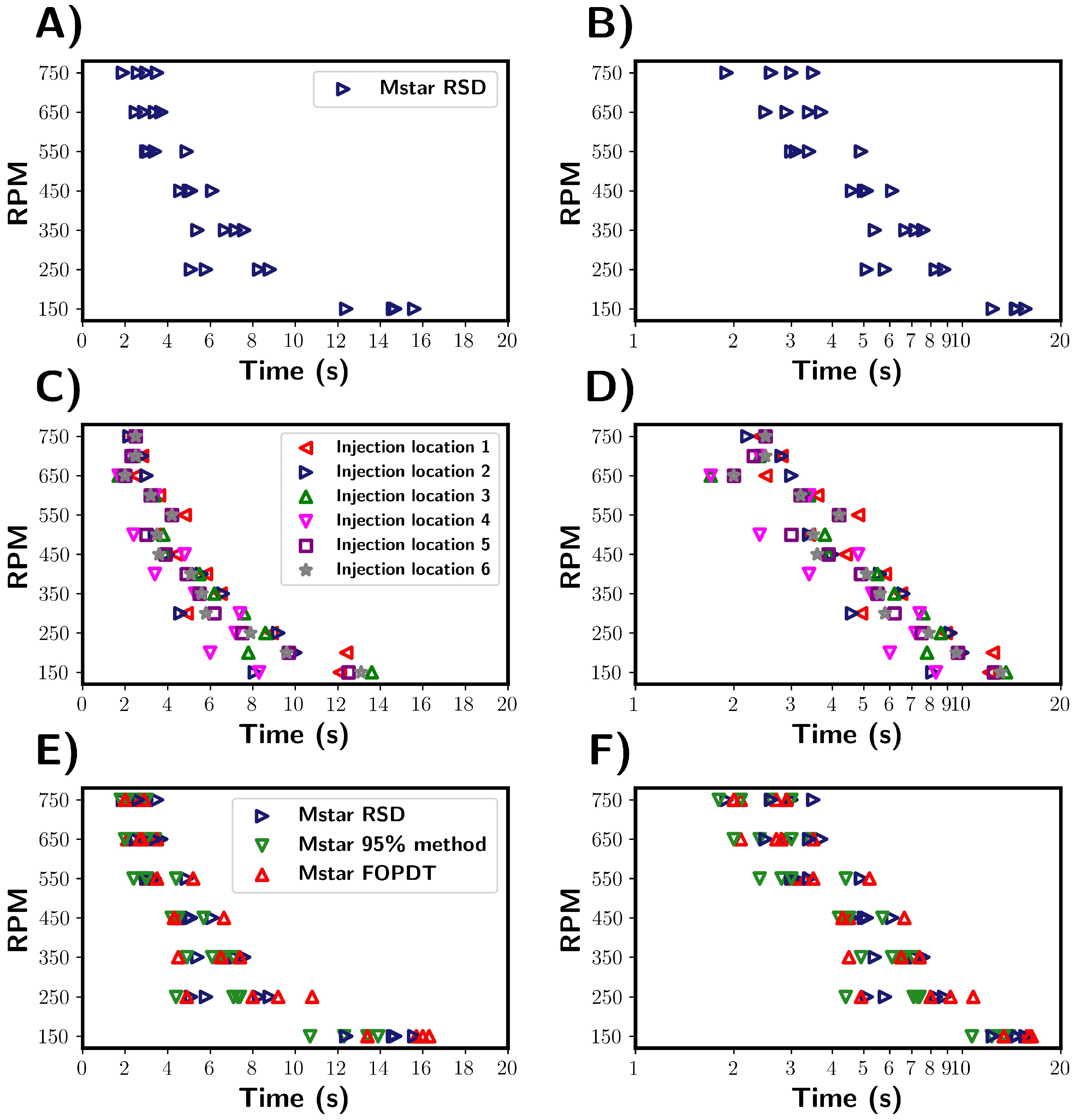 Processes 13 01083 g005