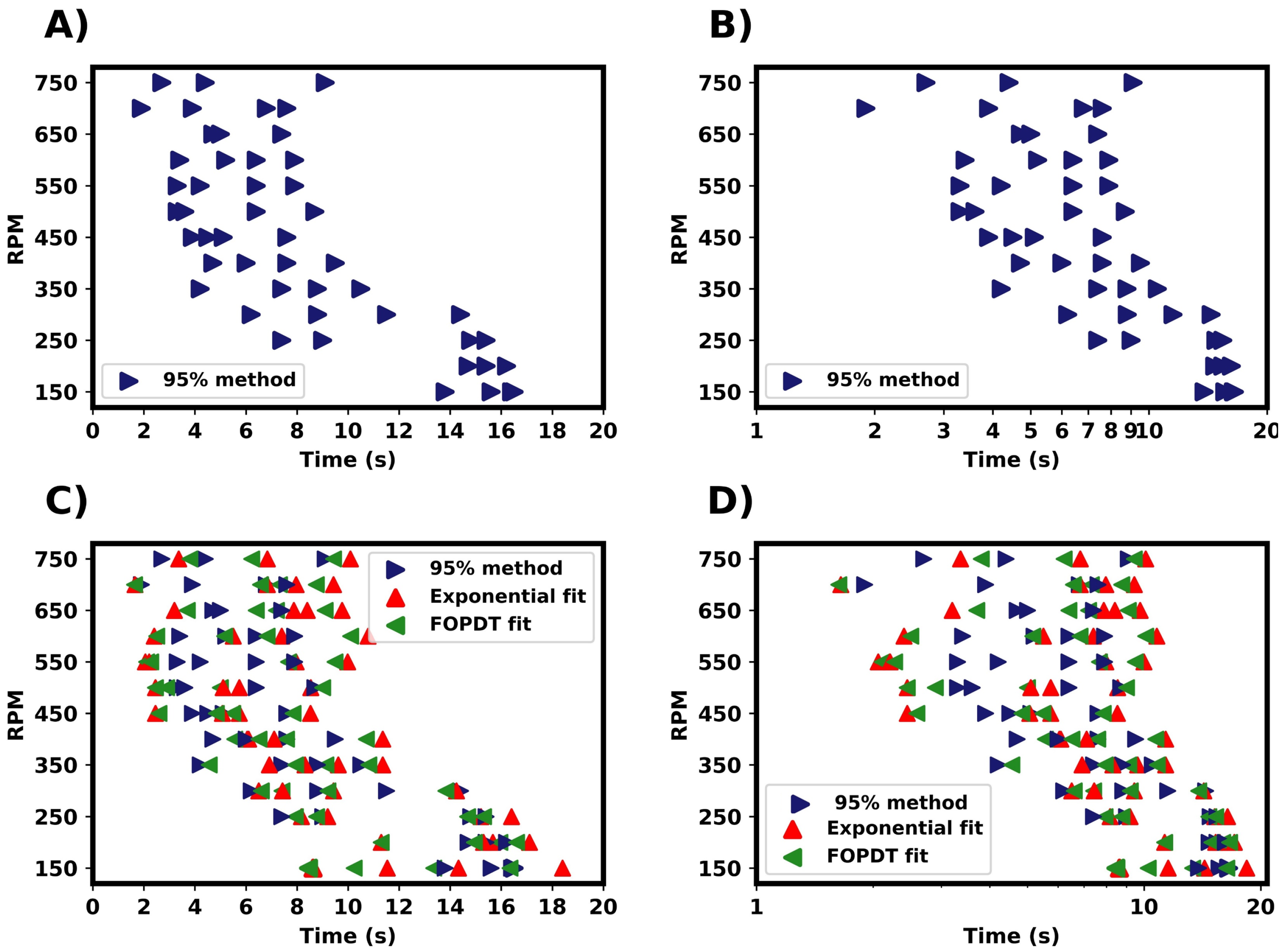 Processes 13 01083 g007