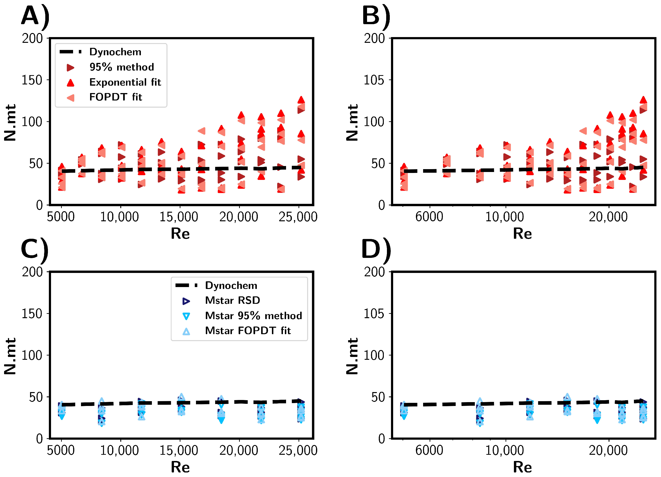 Processes 13 01083 g010