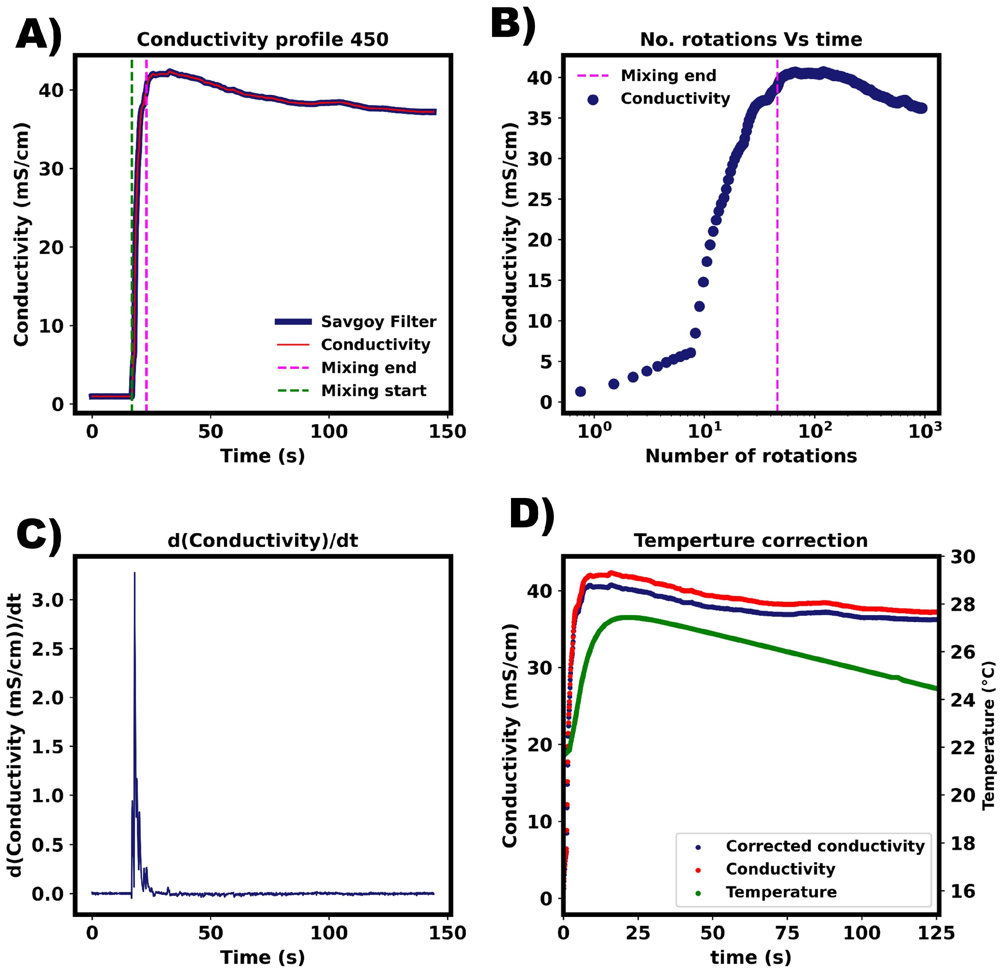 Processes 13 01083 g0a2