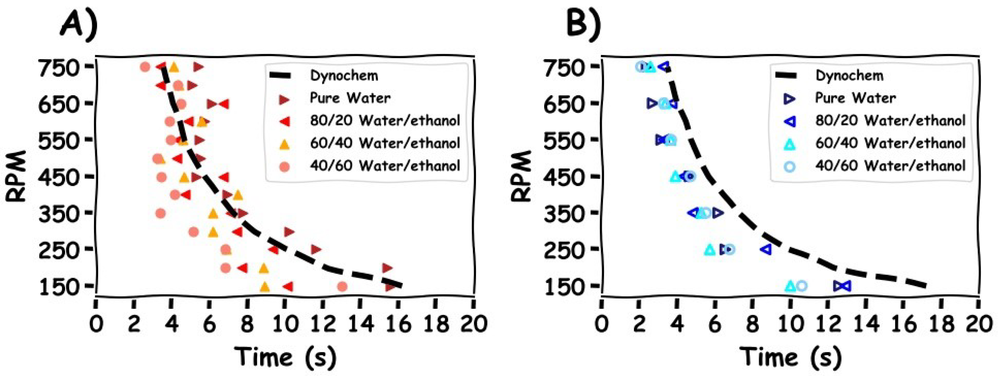 Processes 13 01083 g0a3