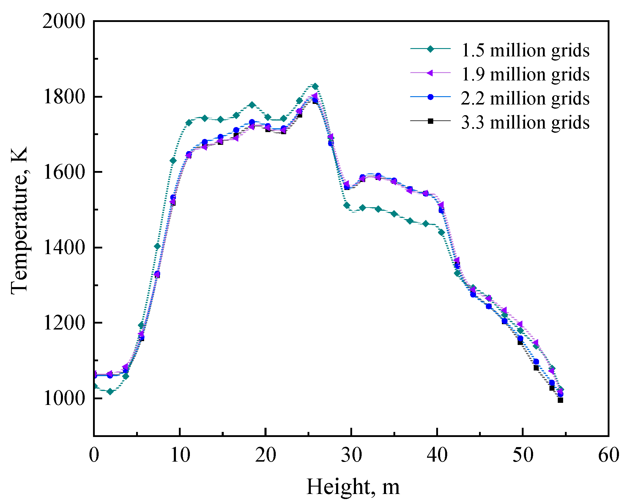 Processes 13 01085 g003