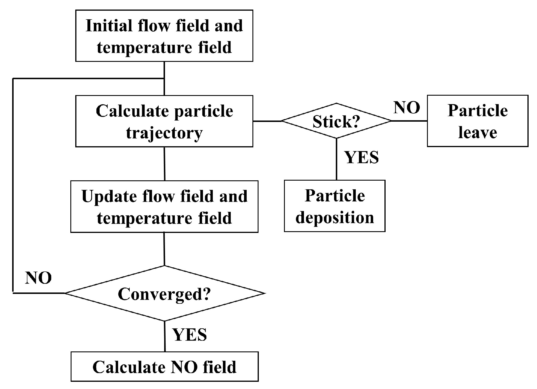 Processes 13 01085 g004