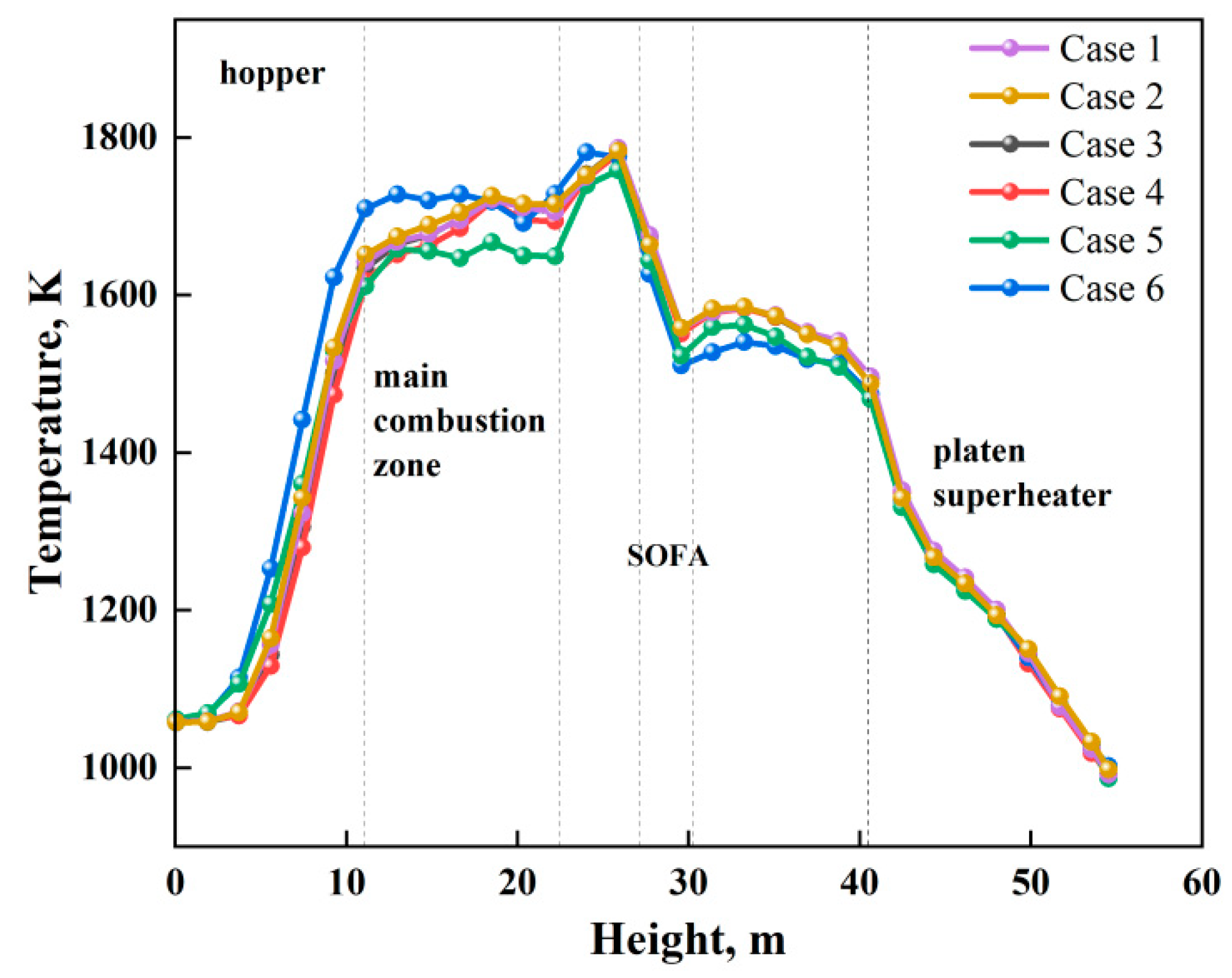 Processes 13 01085 g007