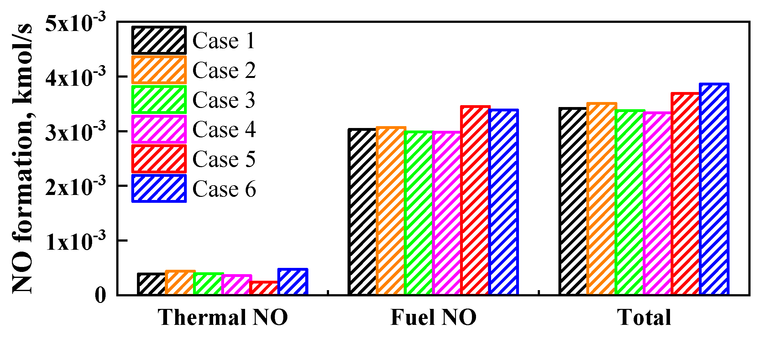 Processes 13 01085 g011