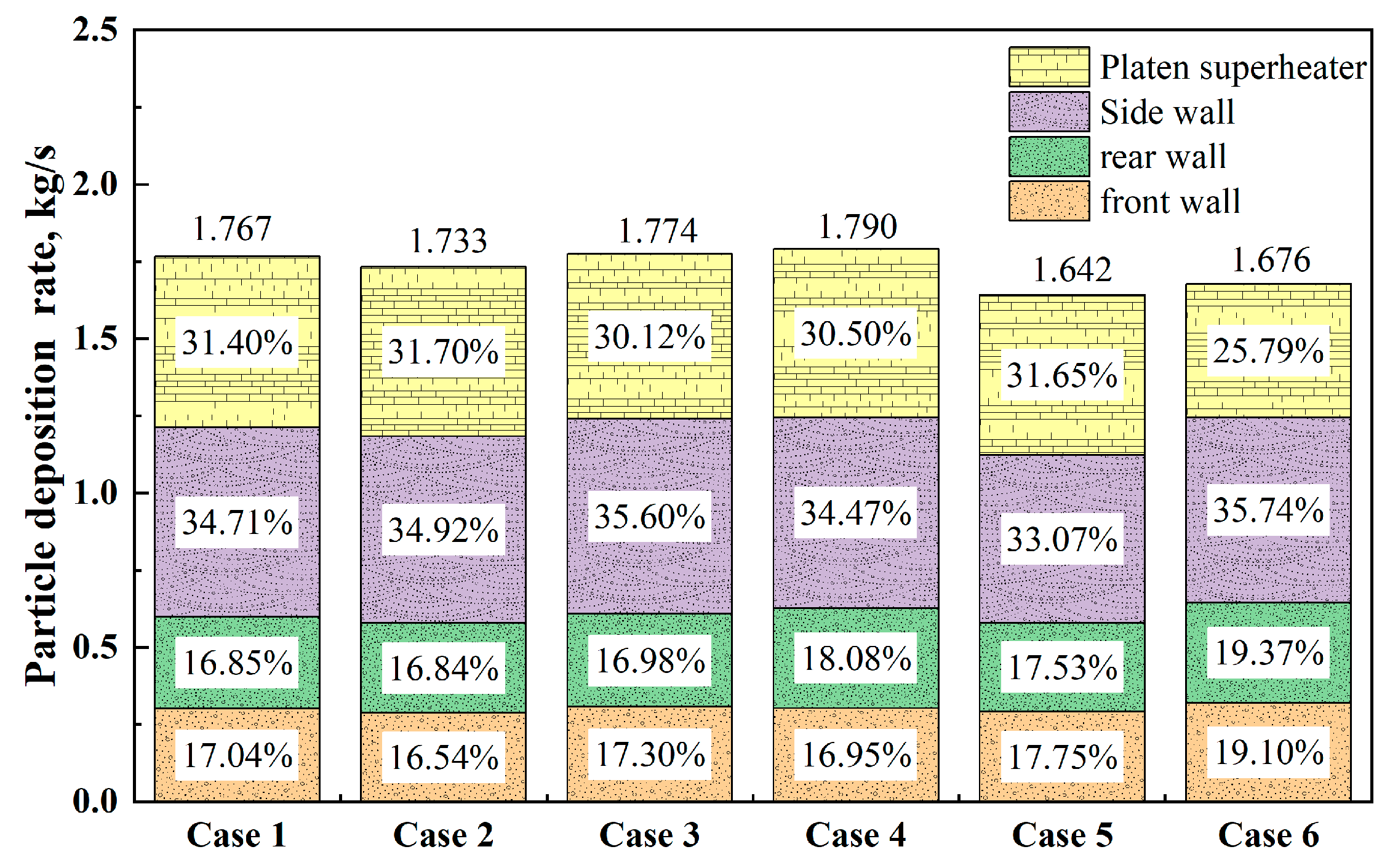 Processes 13 01085 g013