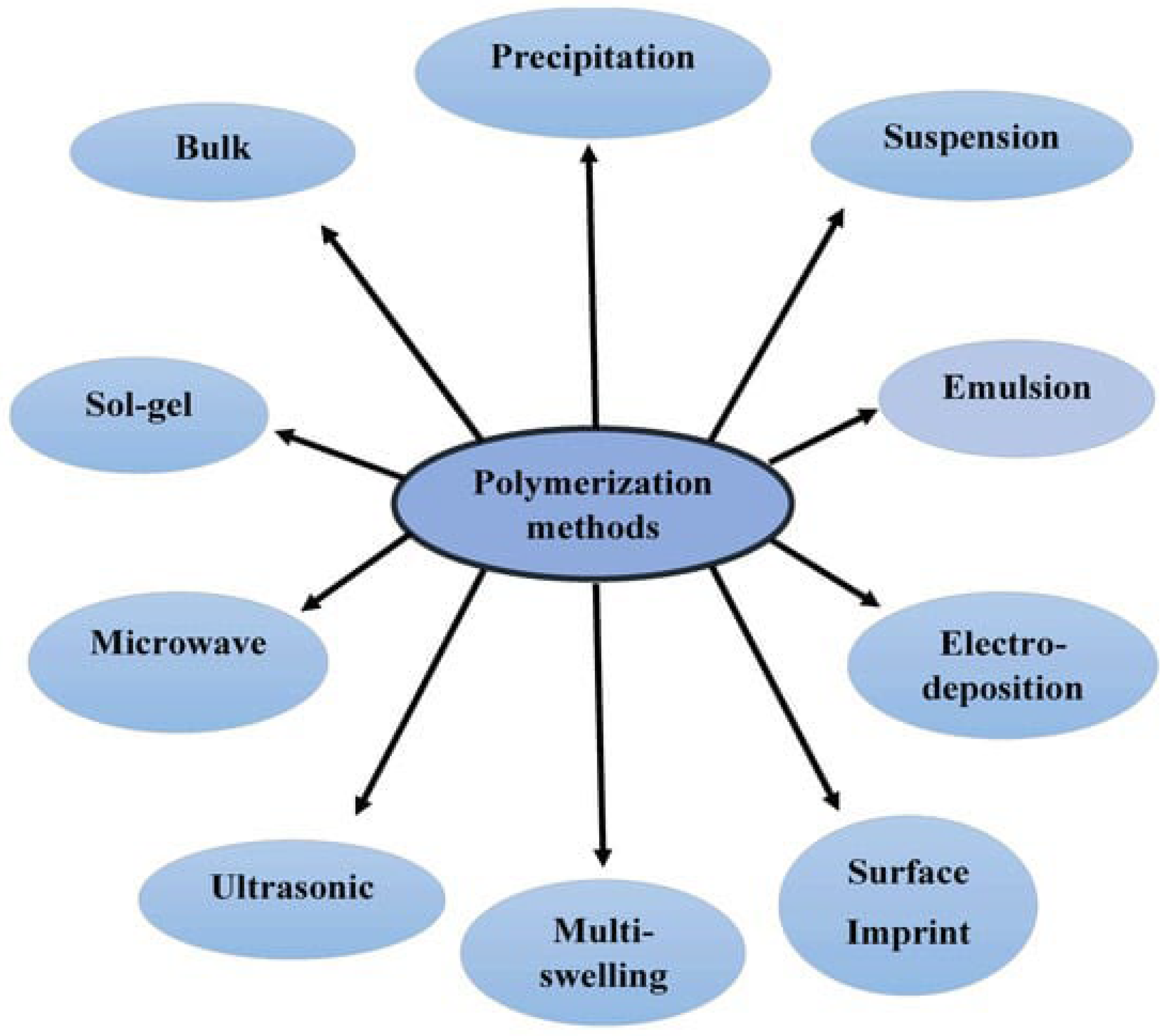 Processes 13 01086 g001