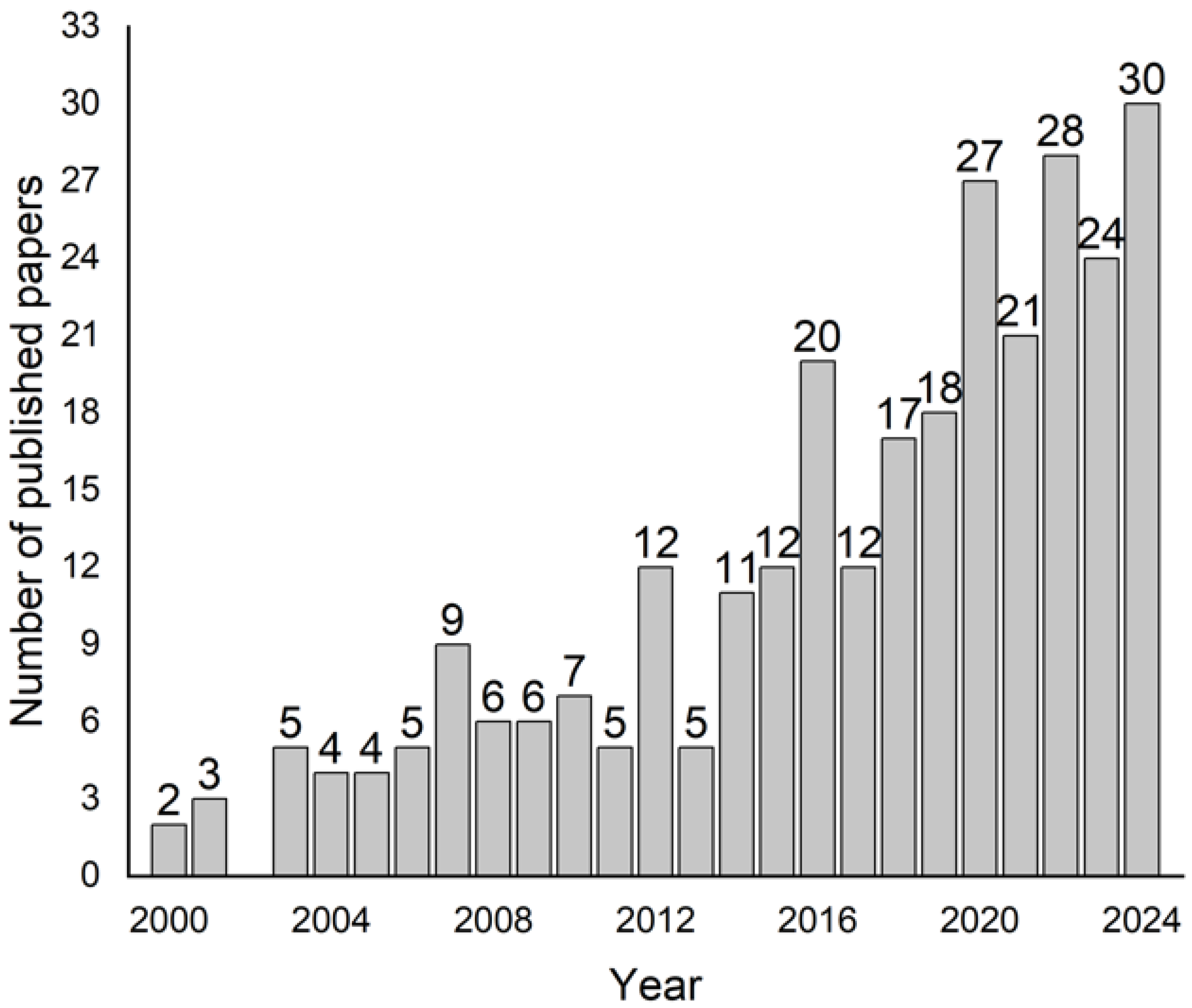 Processes 13 01086 g002