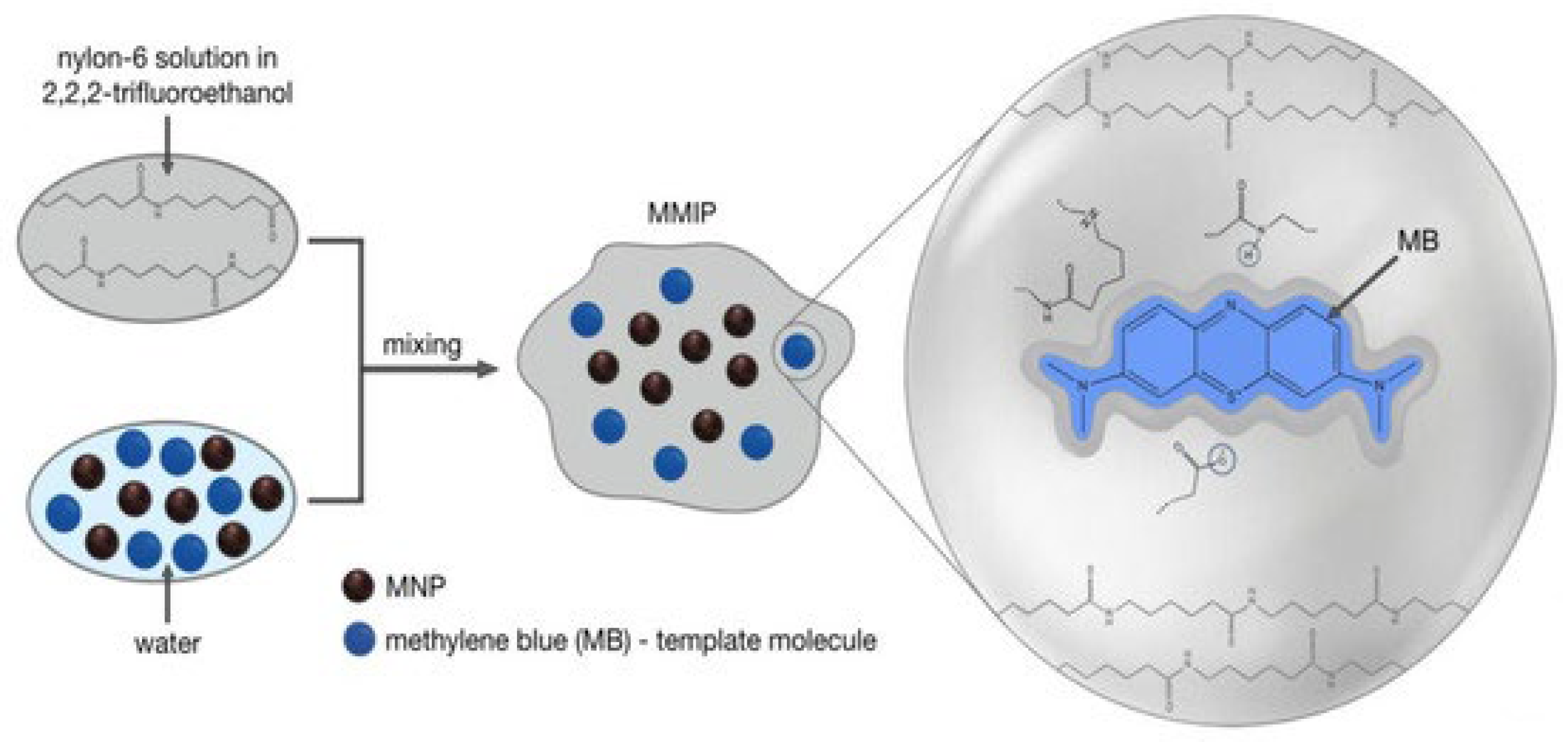 Processes 13 01086 g009