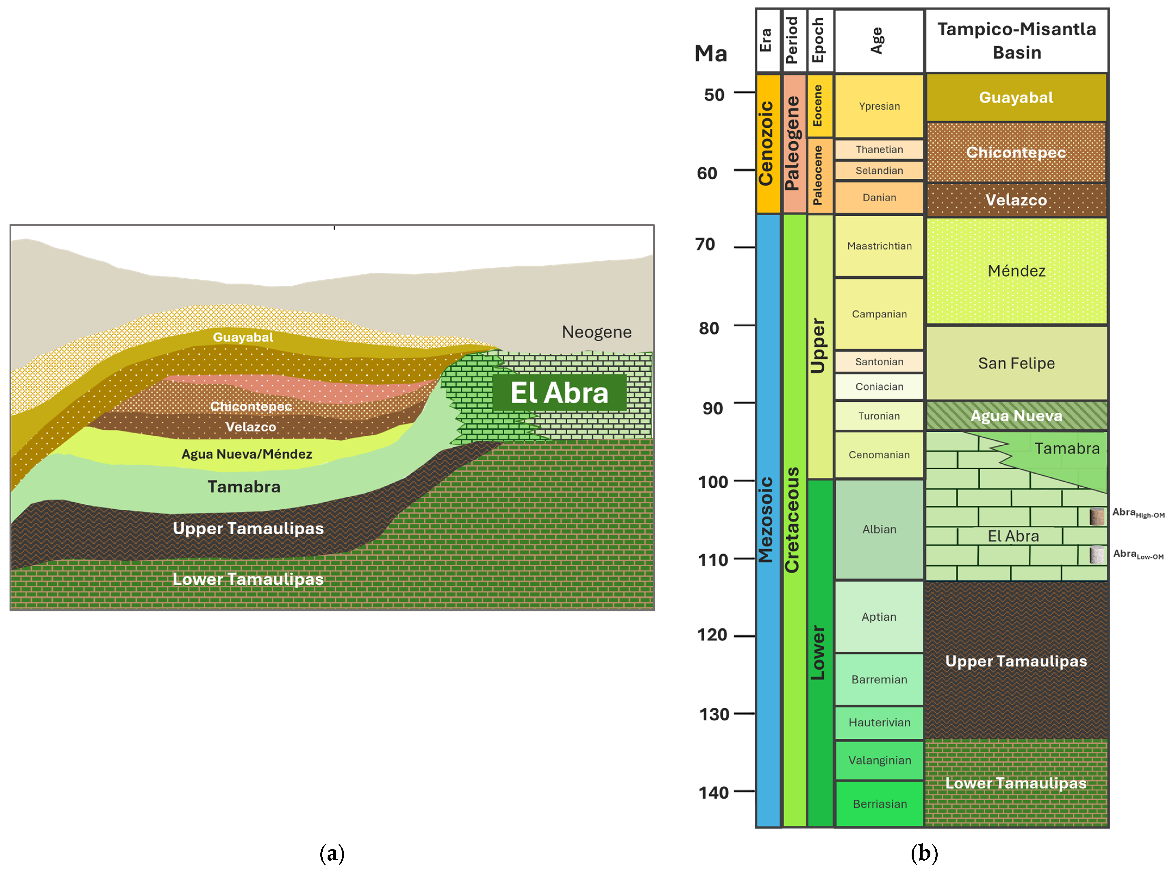 Processes 13 01087 g002
