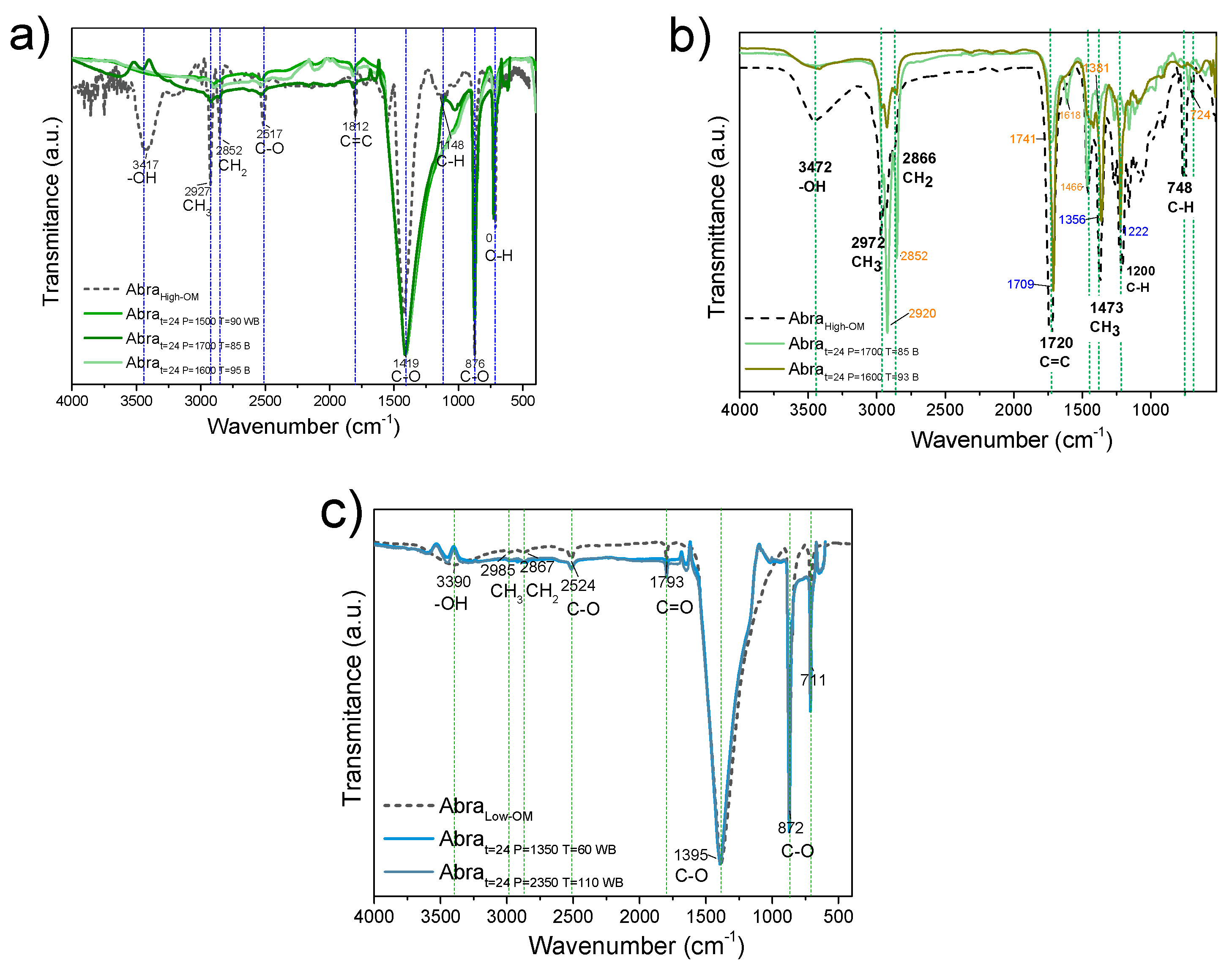 Processes 13 01087 g004