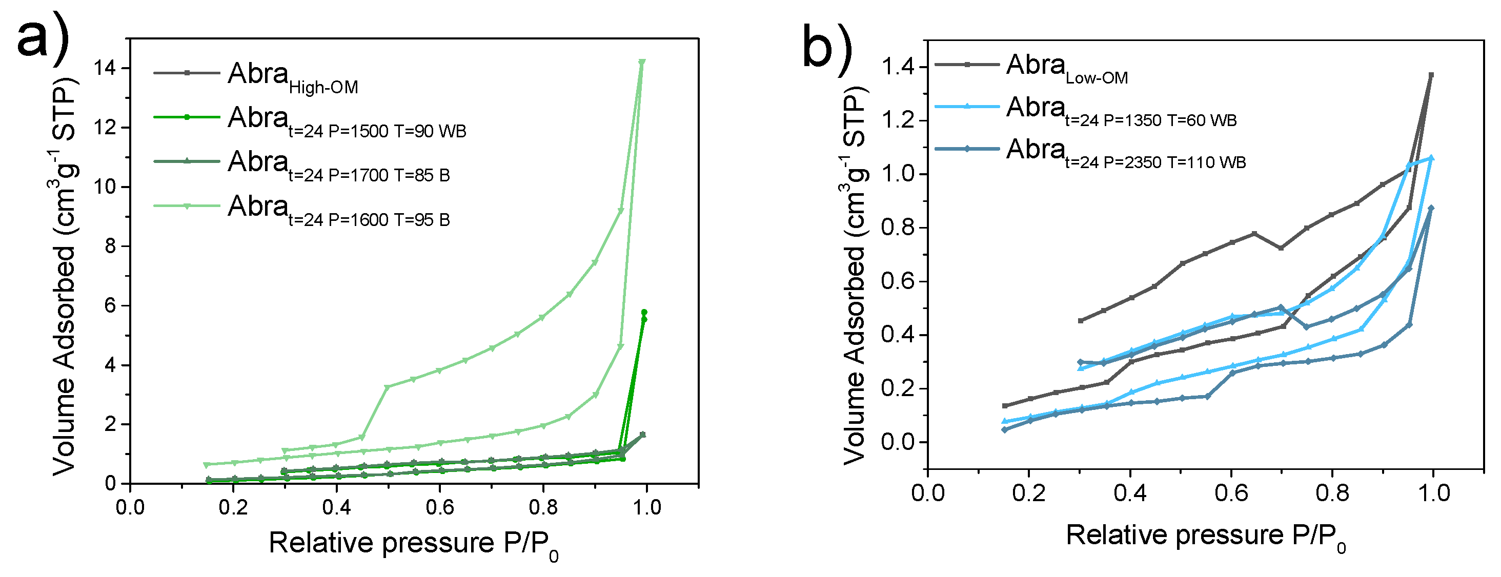 Processes 13 01087 g008