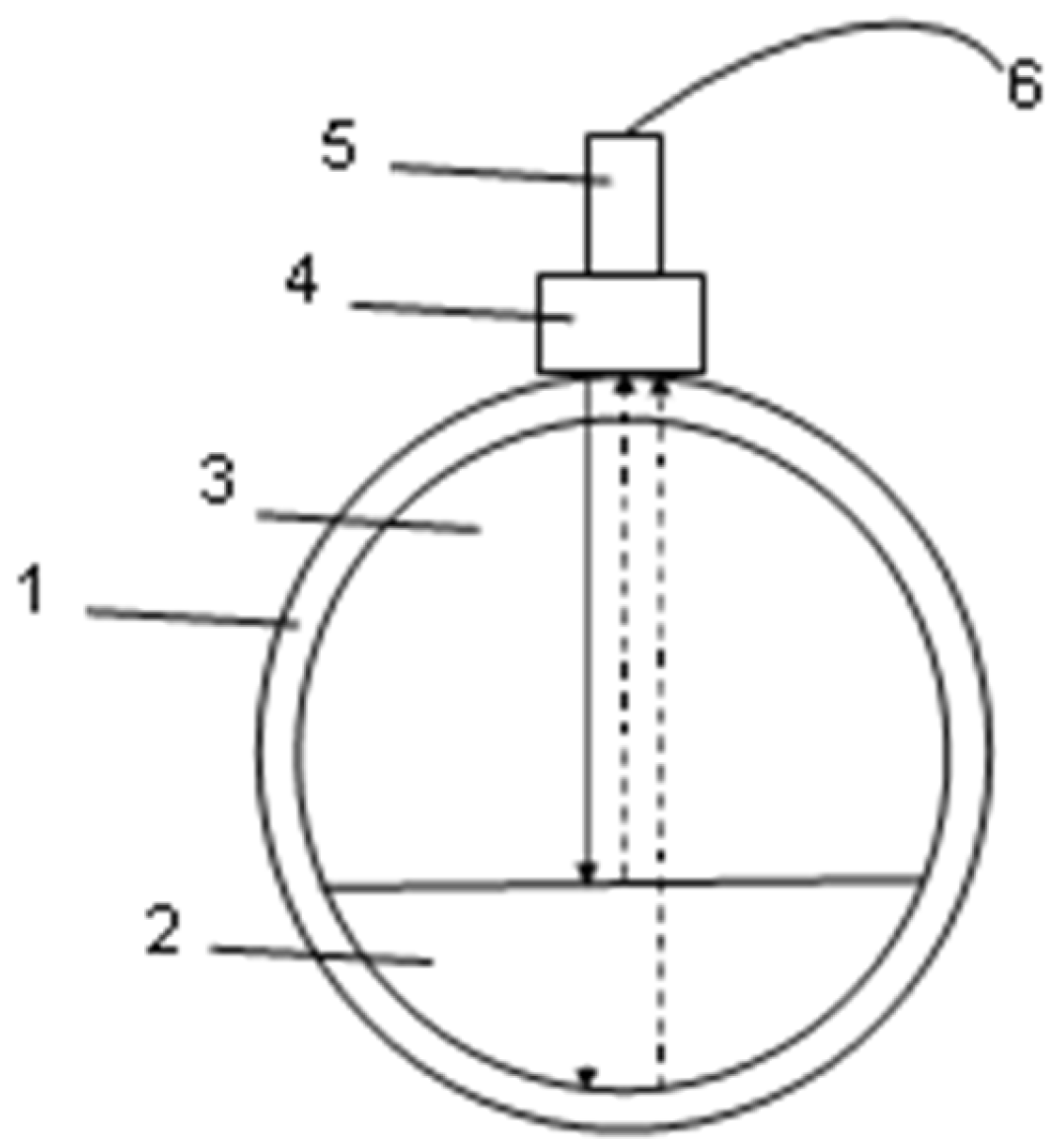 Processes 13 01089 g004