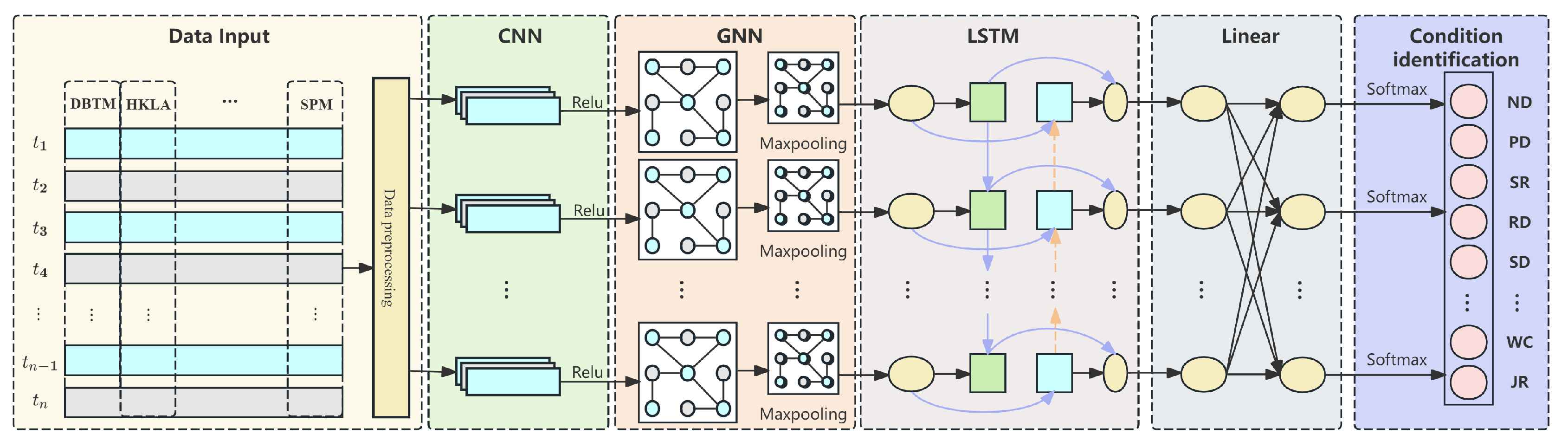 Processes 13 01090 g002