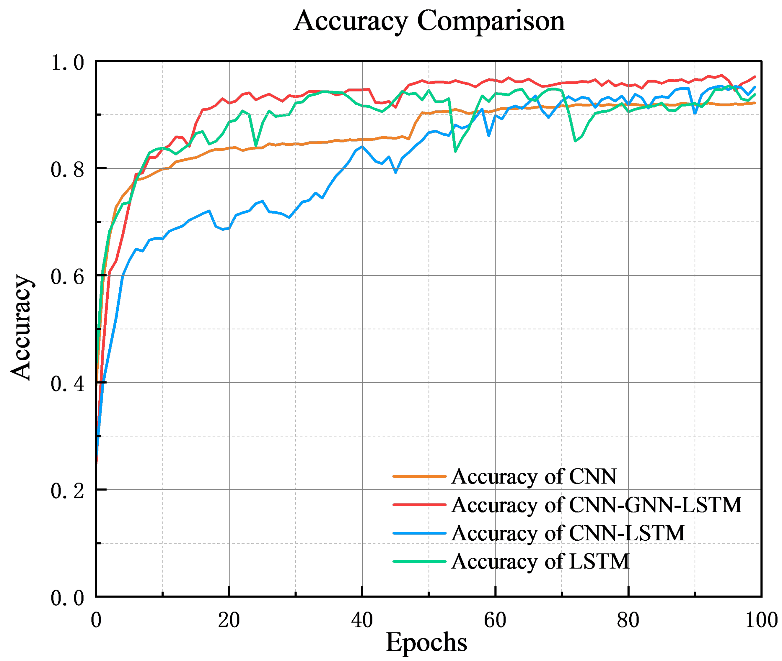 Processes 13 01090 g005