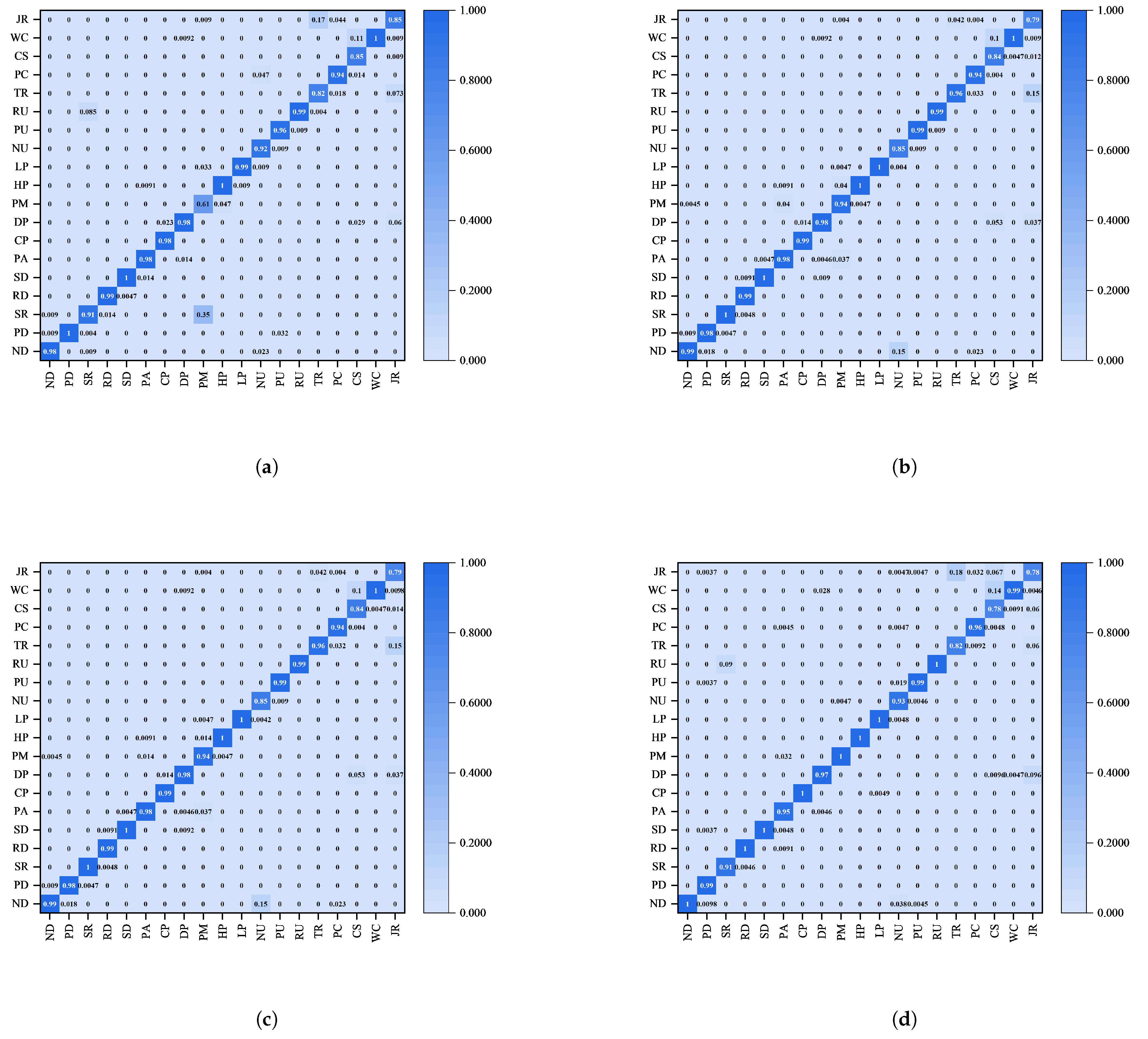 Processes 13 01090 g007