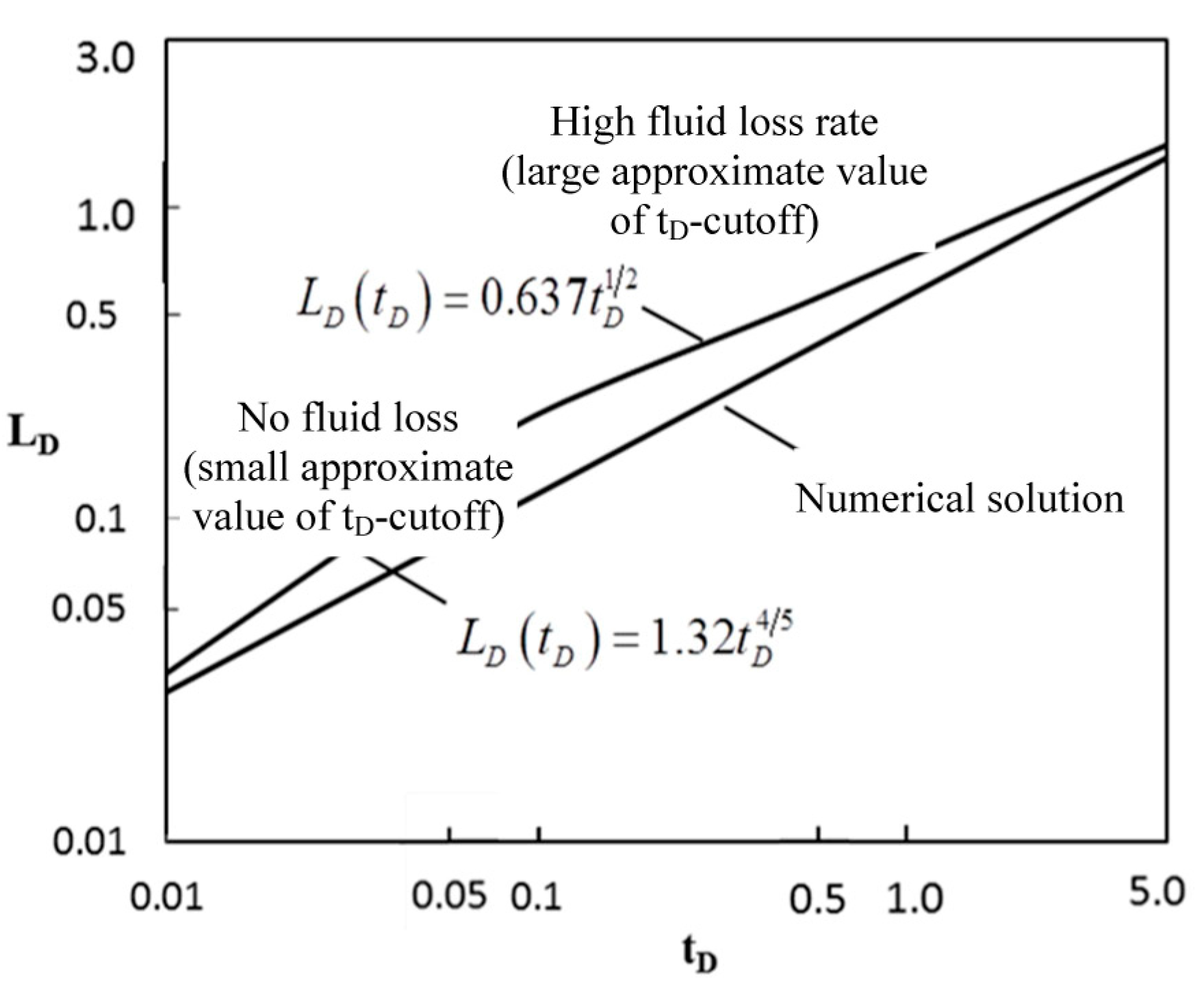 Processes 13 01091 g005