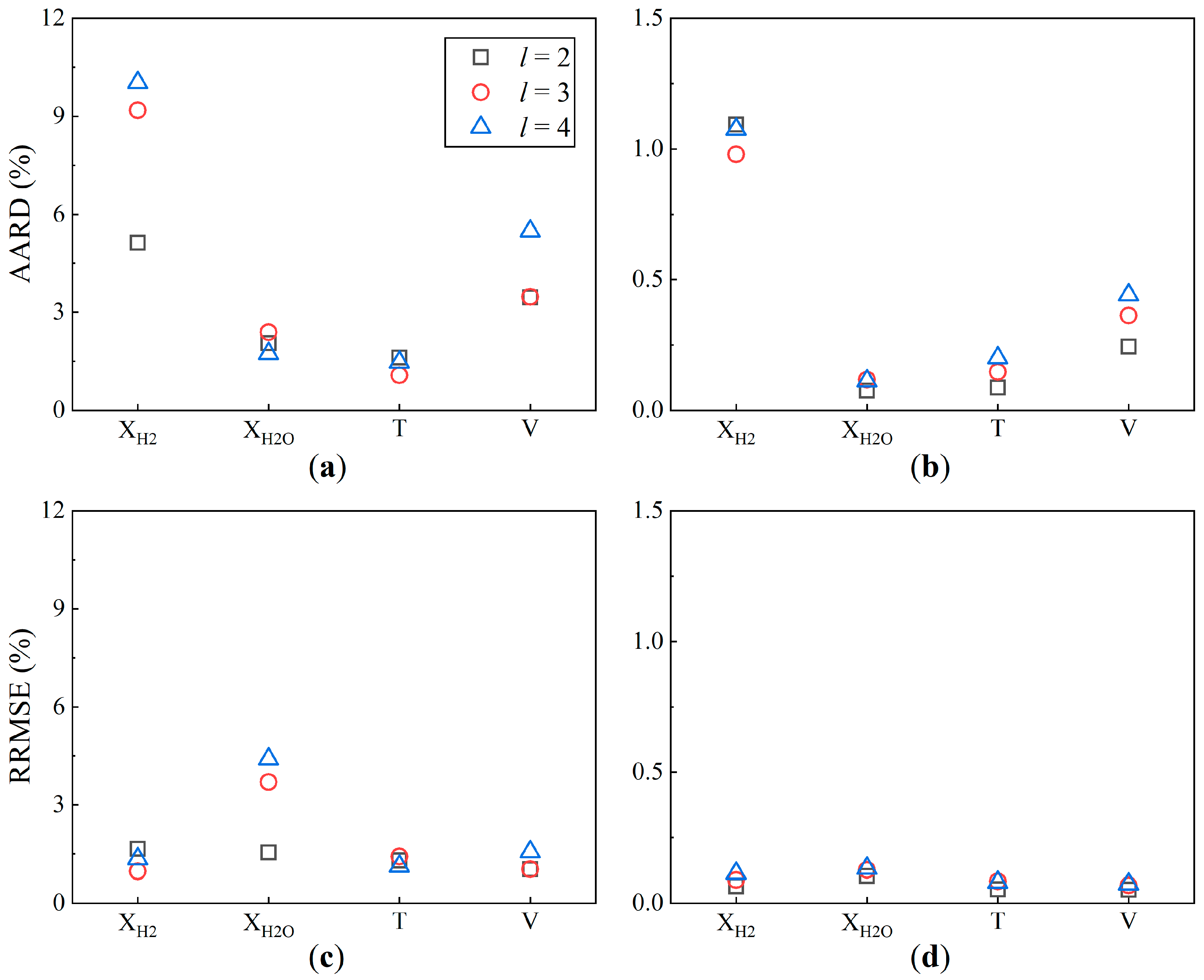 Processes 13 01093 g006