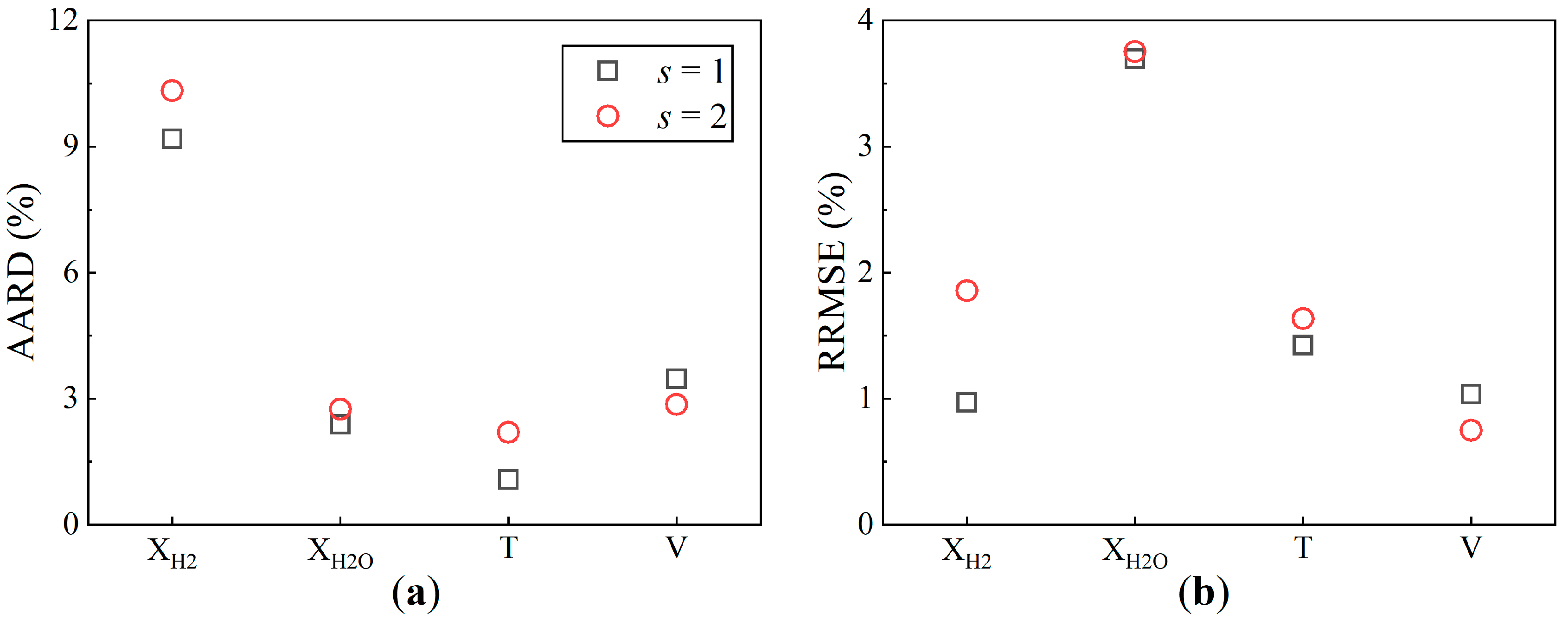 Processes 13 01093 g010
