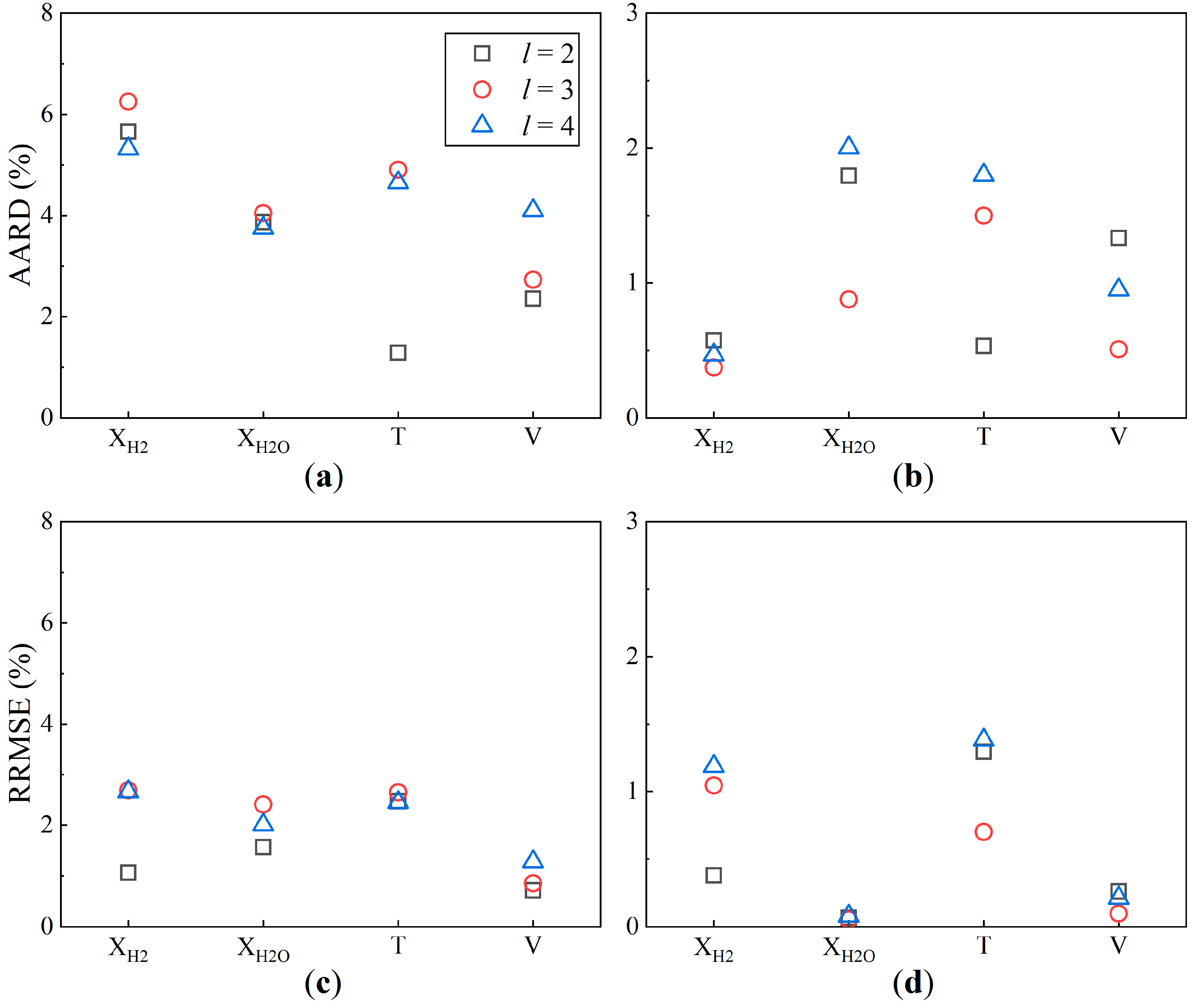 Processes 13 01093 g012