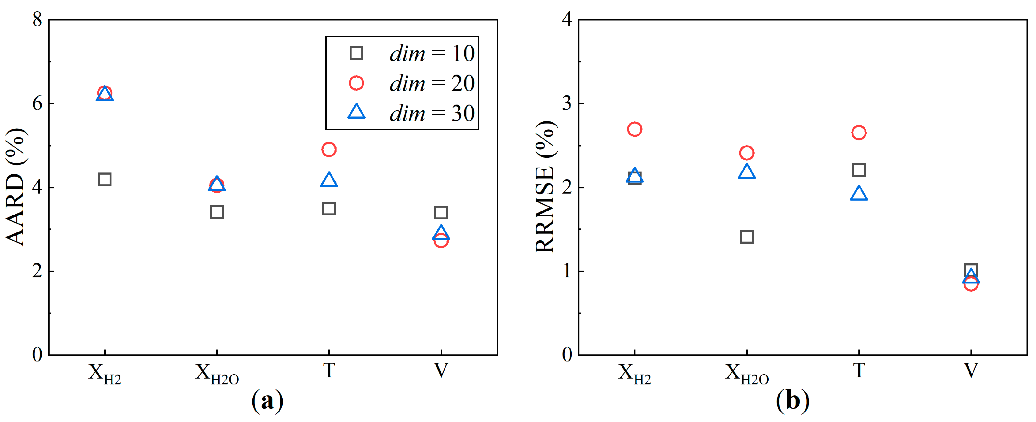 Processes 13 01093 g014